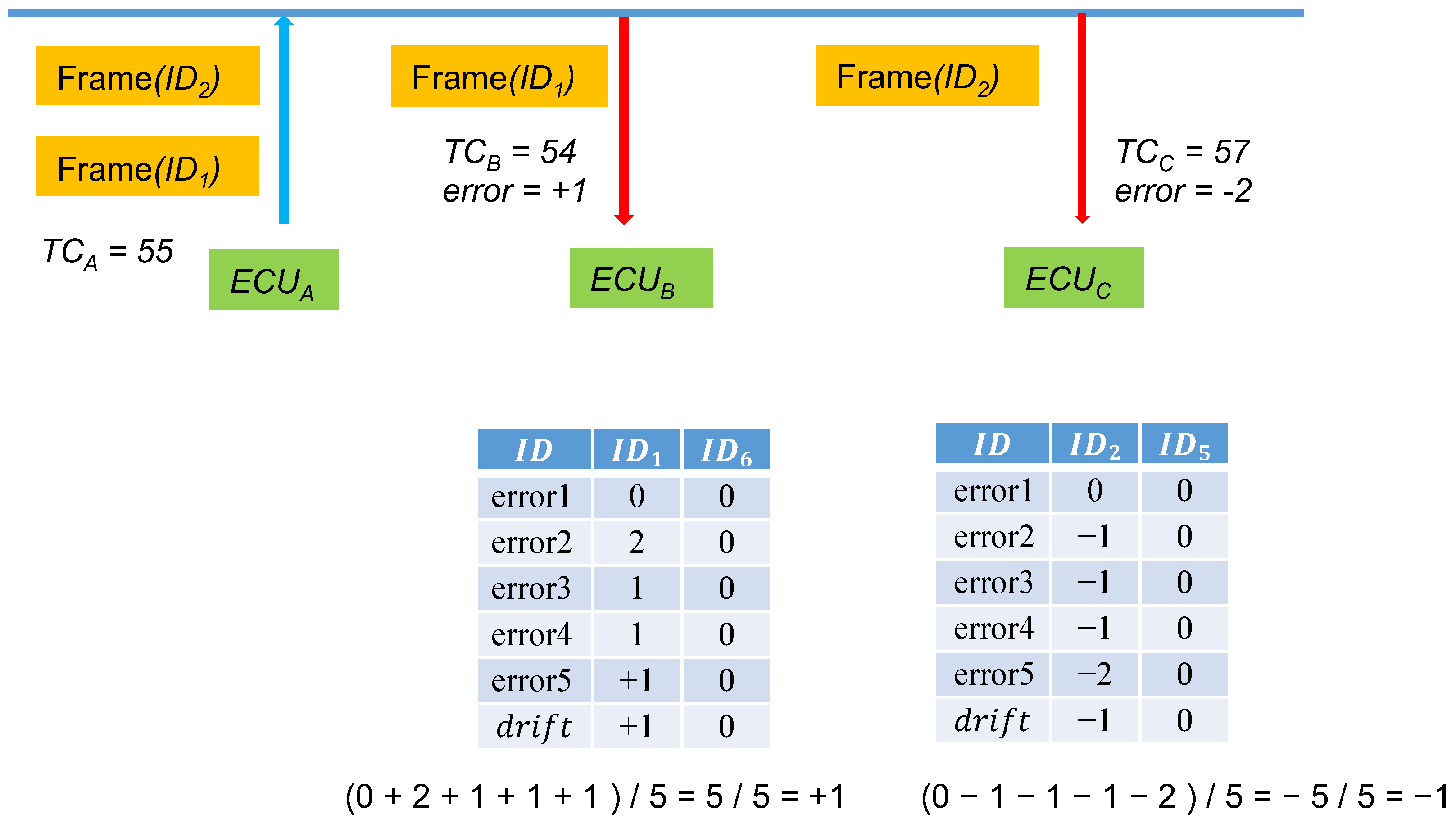 Sensors 21 07069 g006