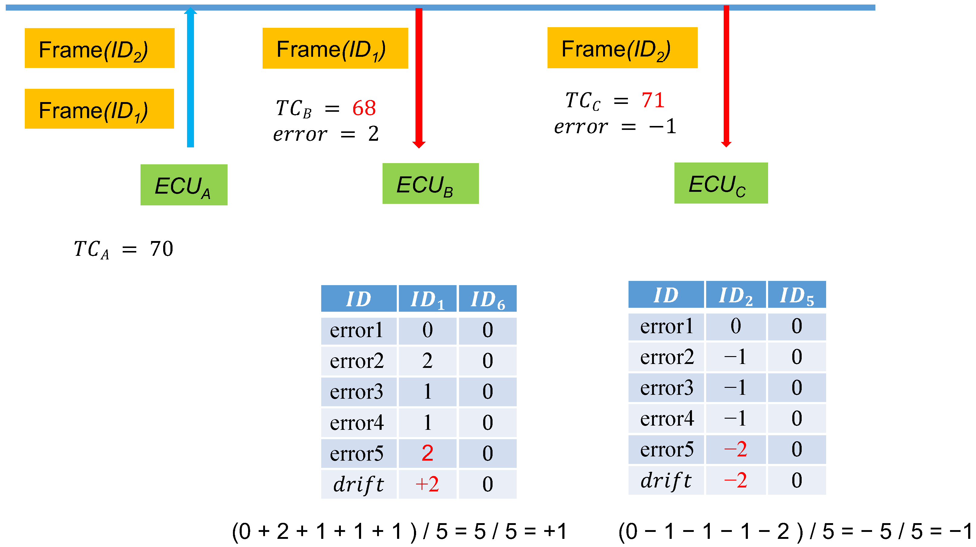 Sensors 21 07069 g007