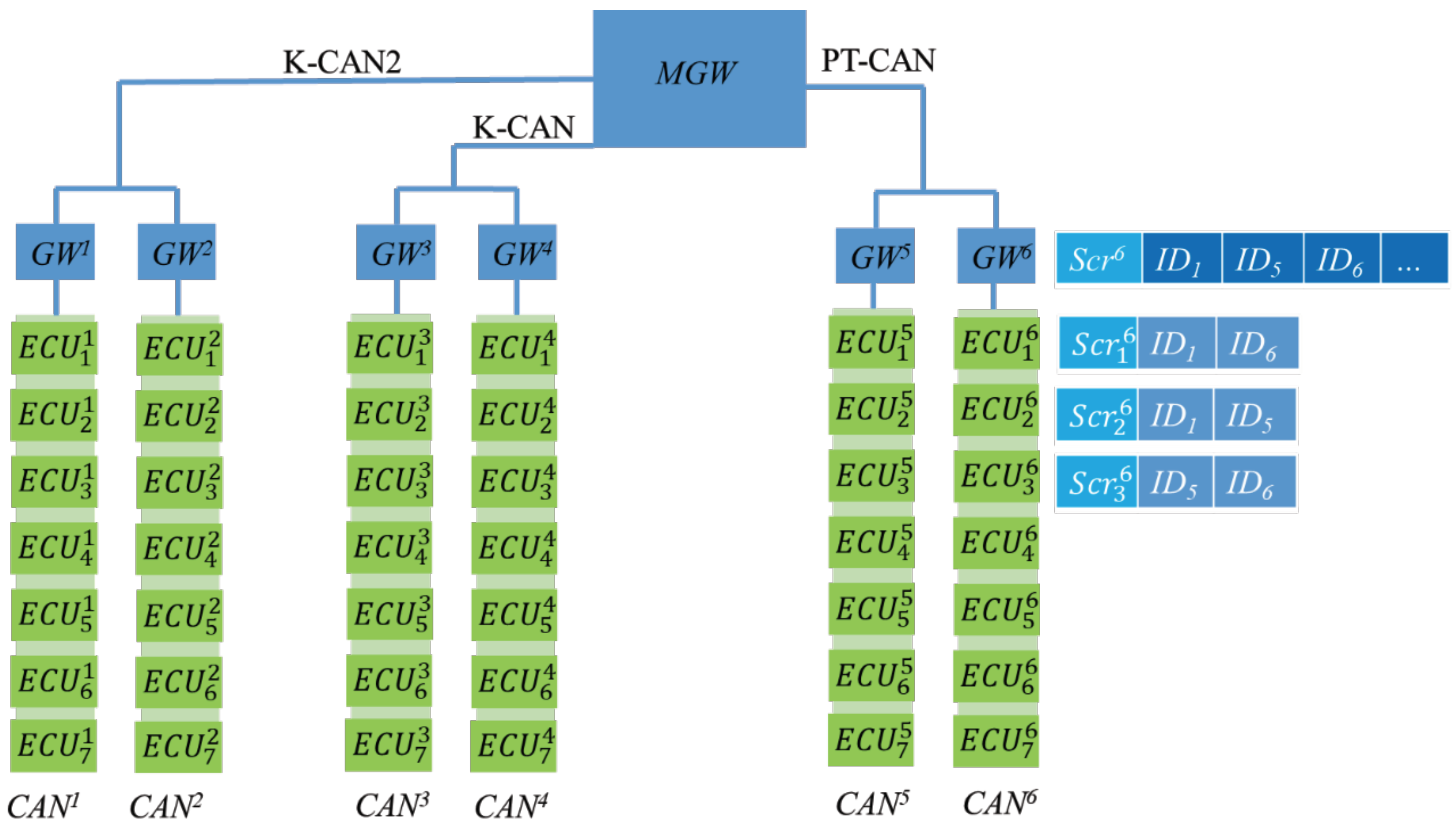 Sensors 21 07069 g009