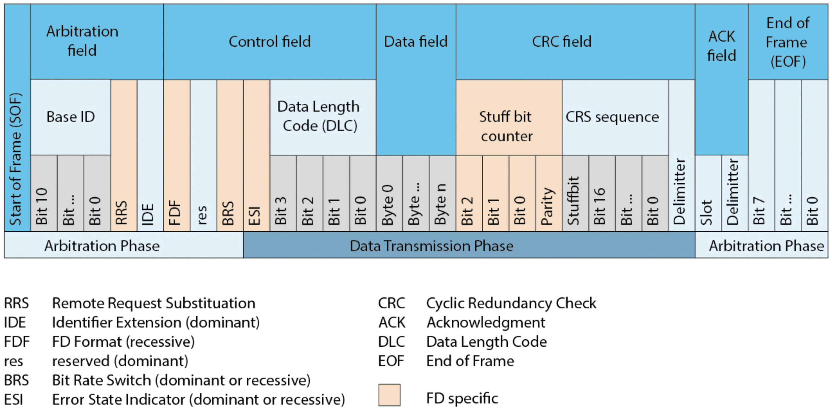 Sensors 21 07069 g021