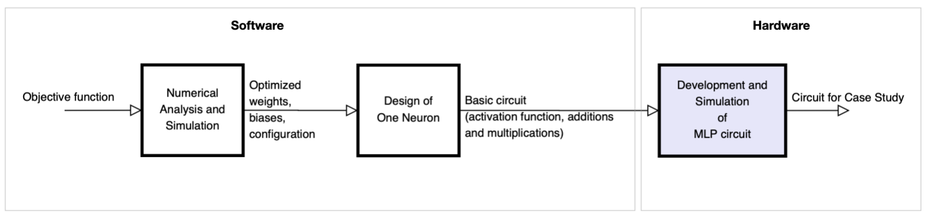 Sensors 21 07071 g001