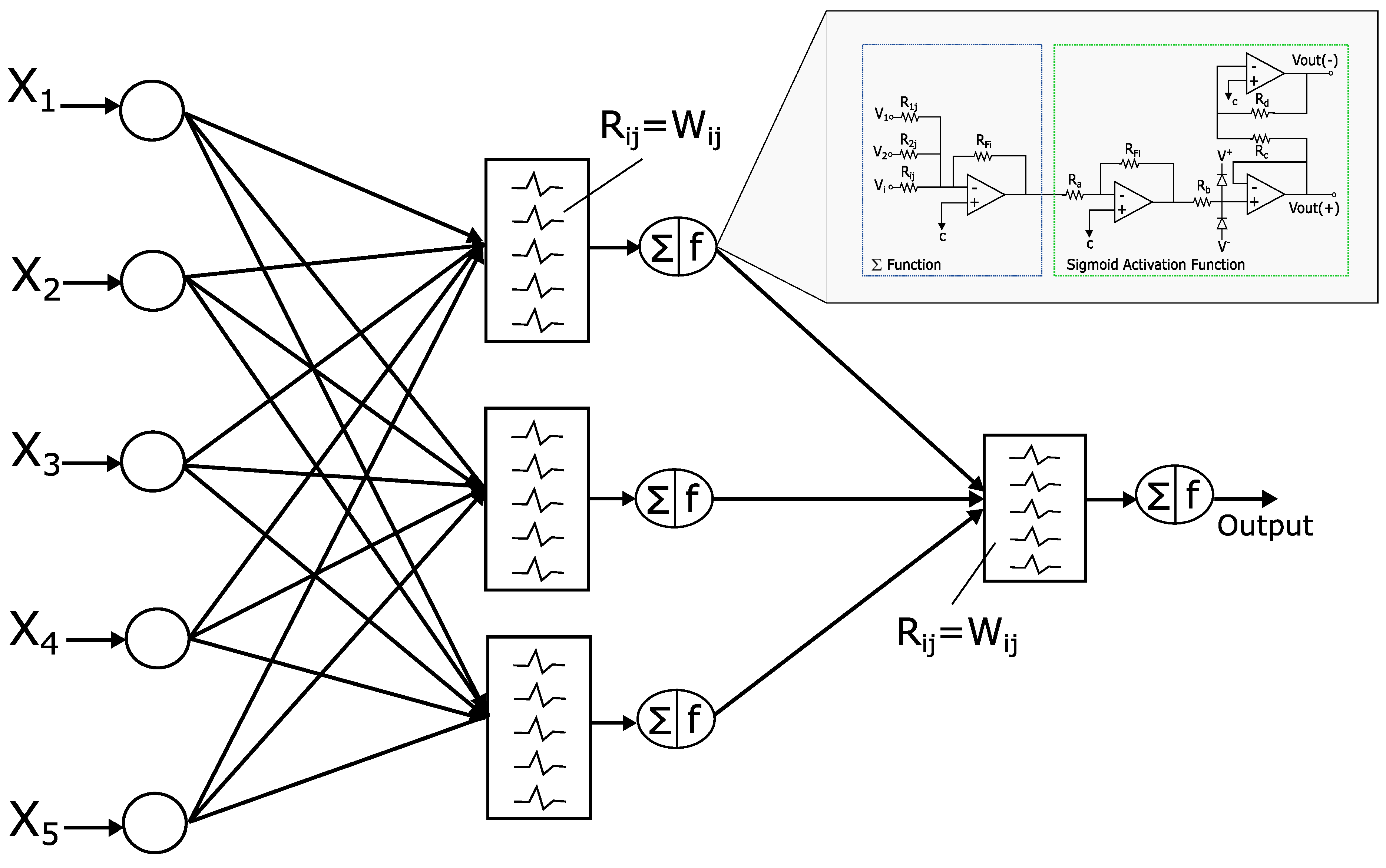 Sensors 21 07071 g003