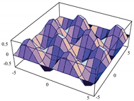 Sensors 21 07071 i006