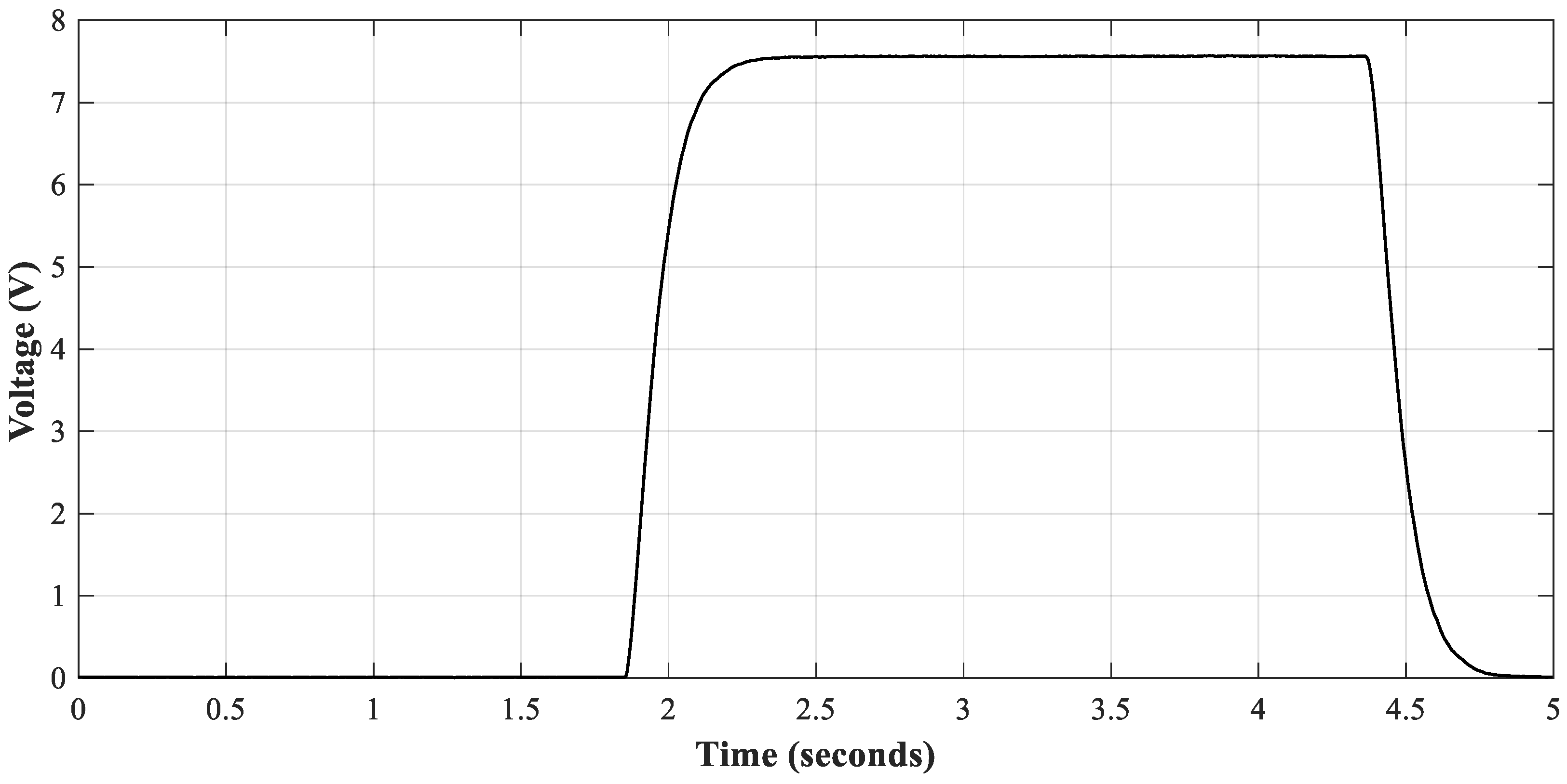 Sensors 21 07079 g006