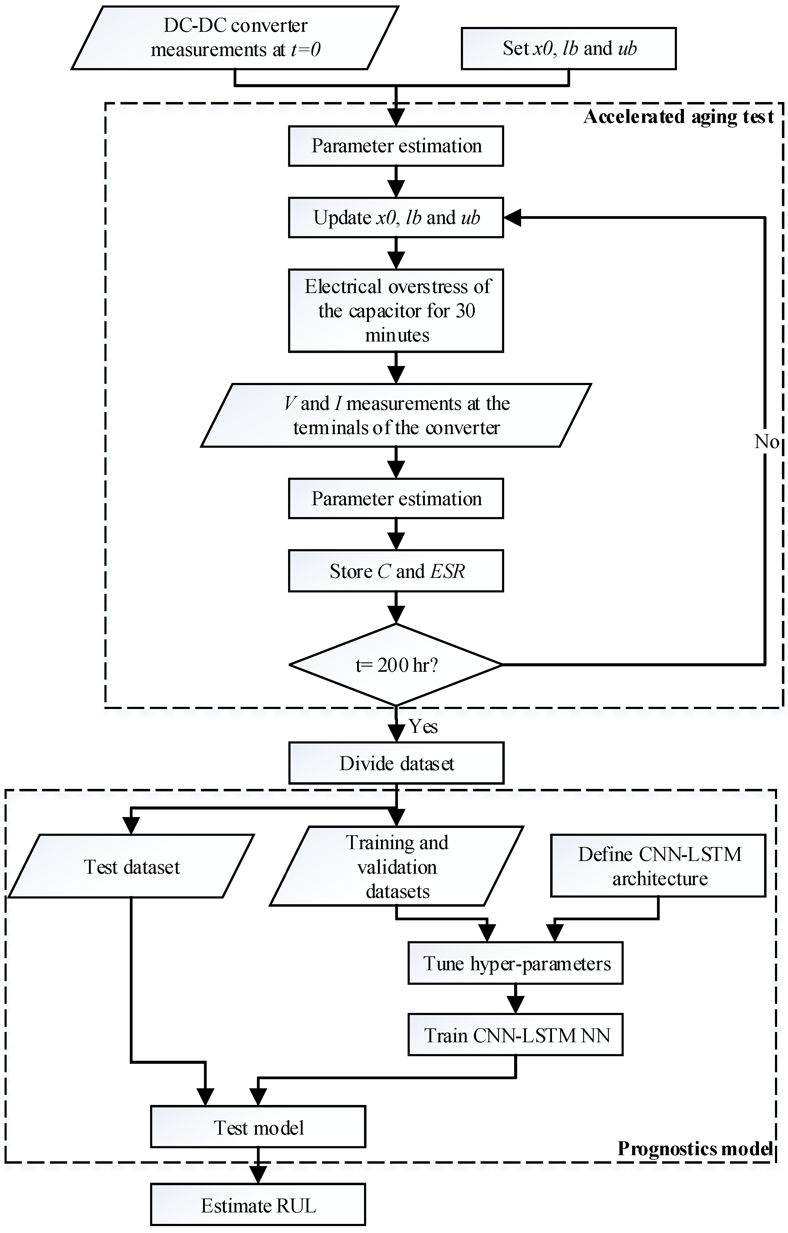 Sensors 21 07079 g007