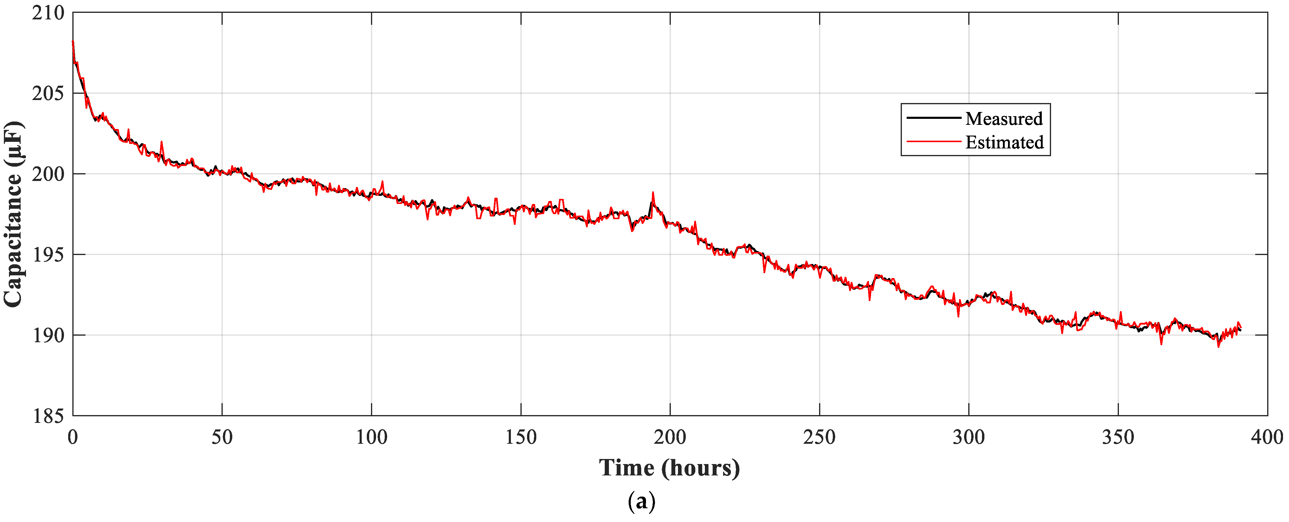 Sensors 21 07079 g011a