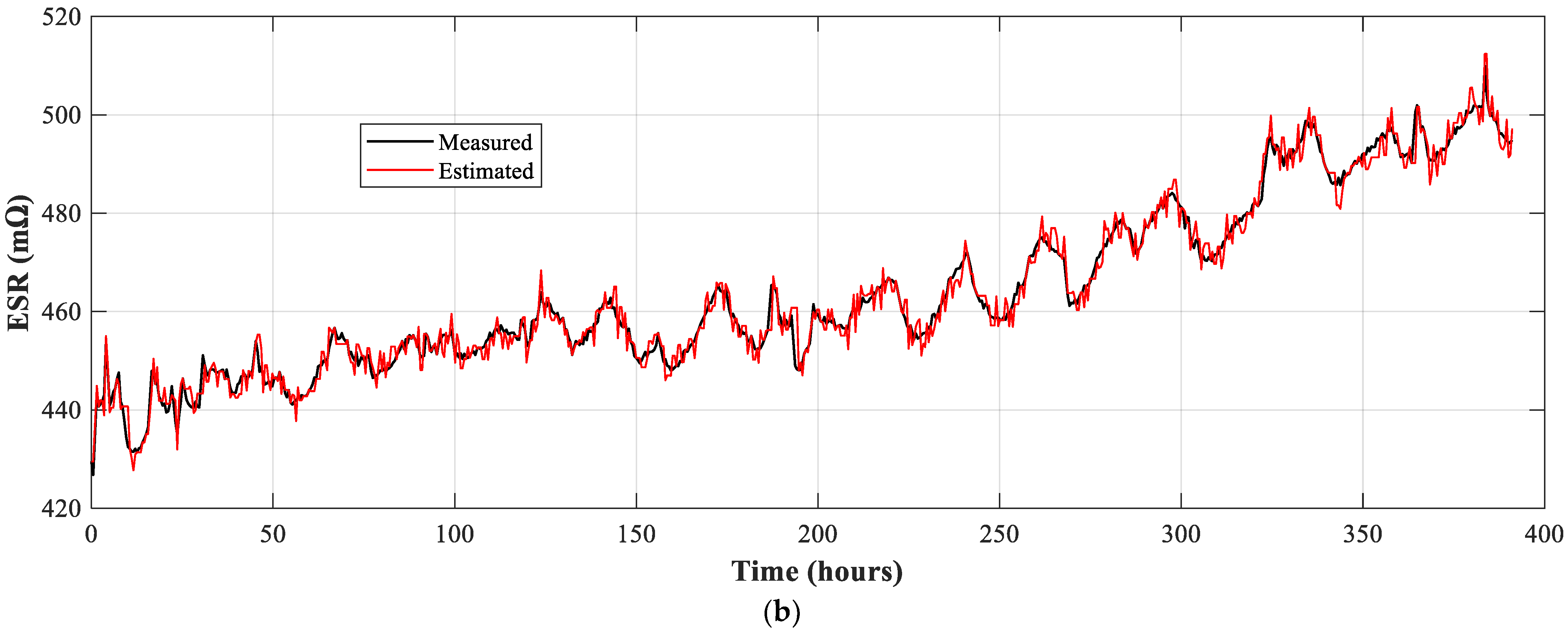 Sensors 21 07079 g011b