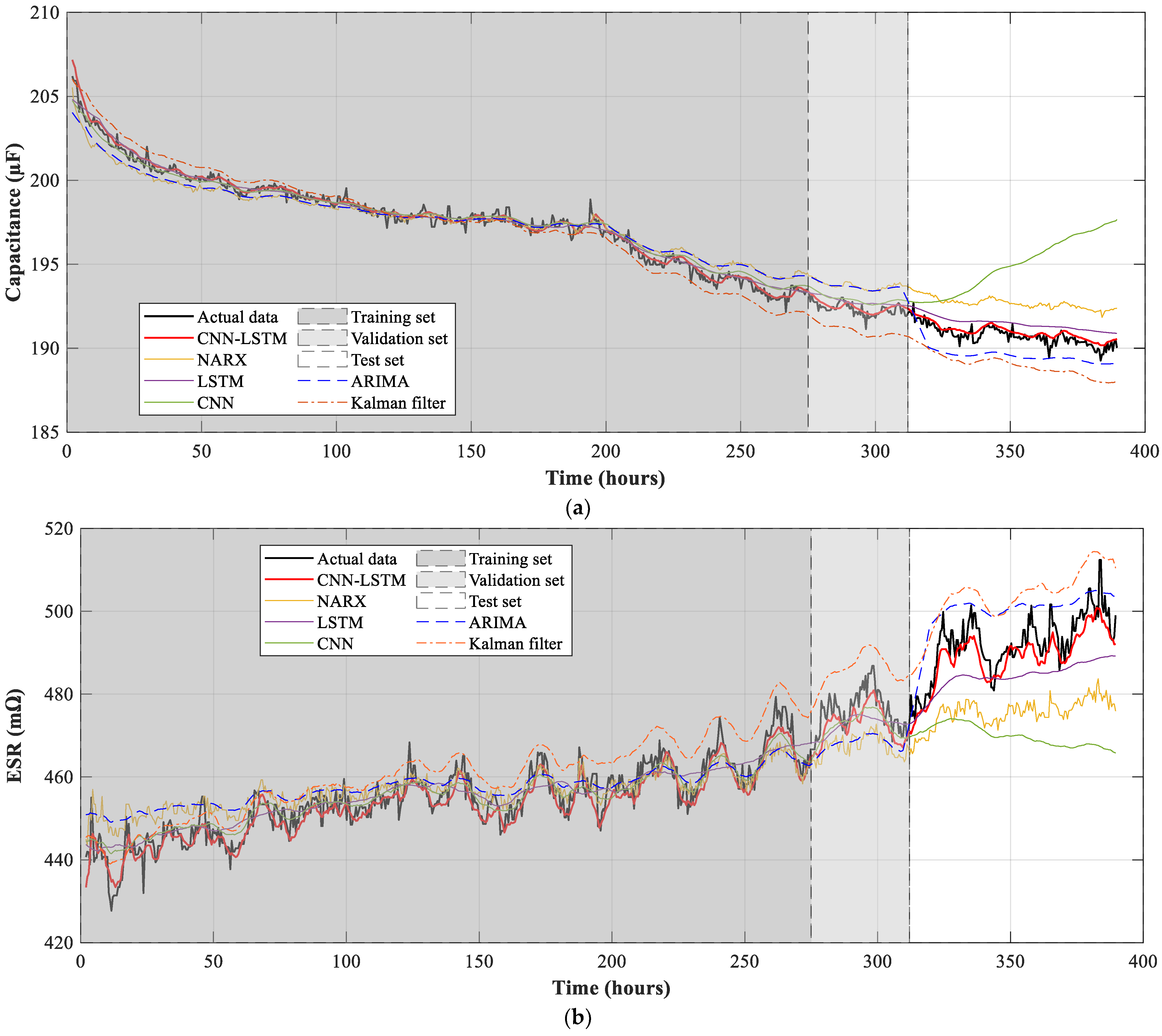Sensors 21 07079 g012
