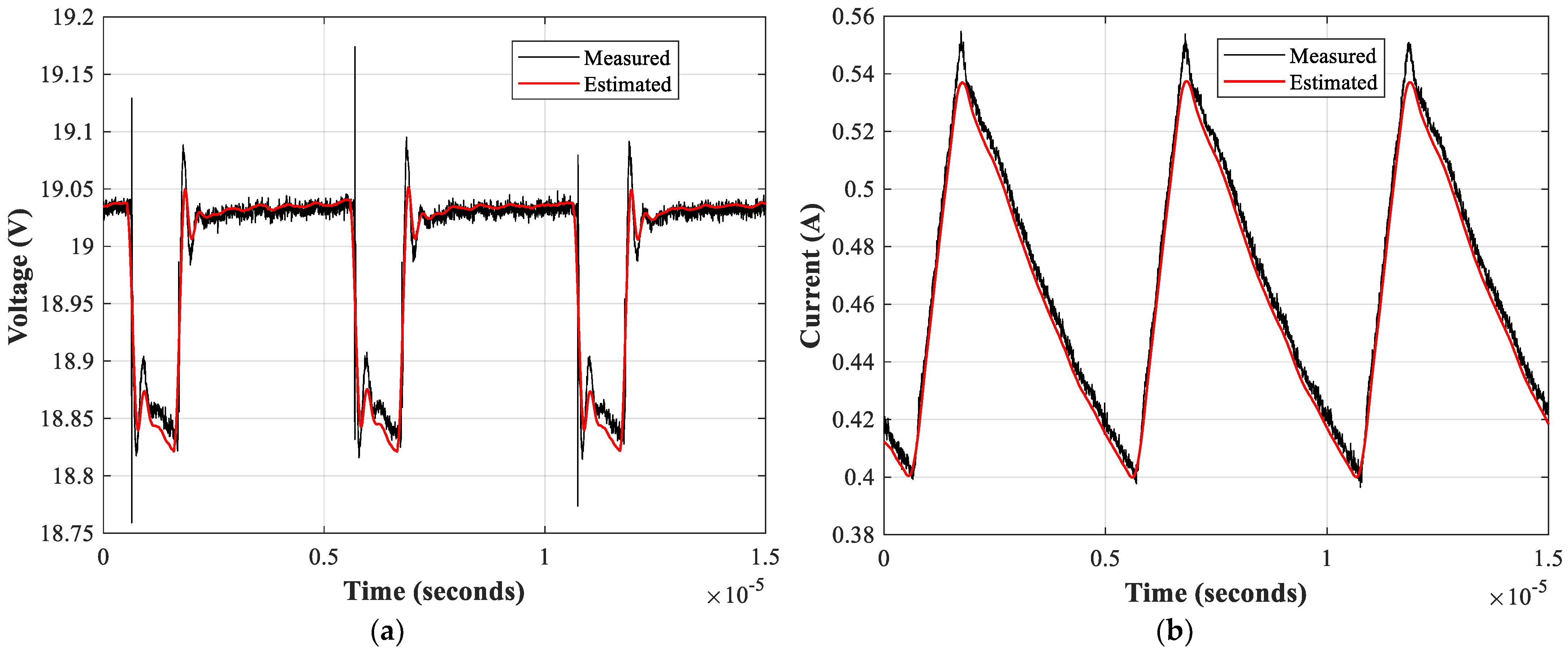 Sensors 21 07079 g013a