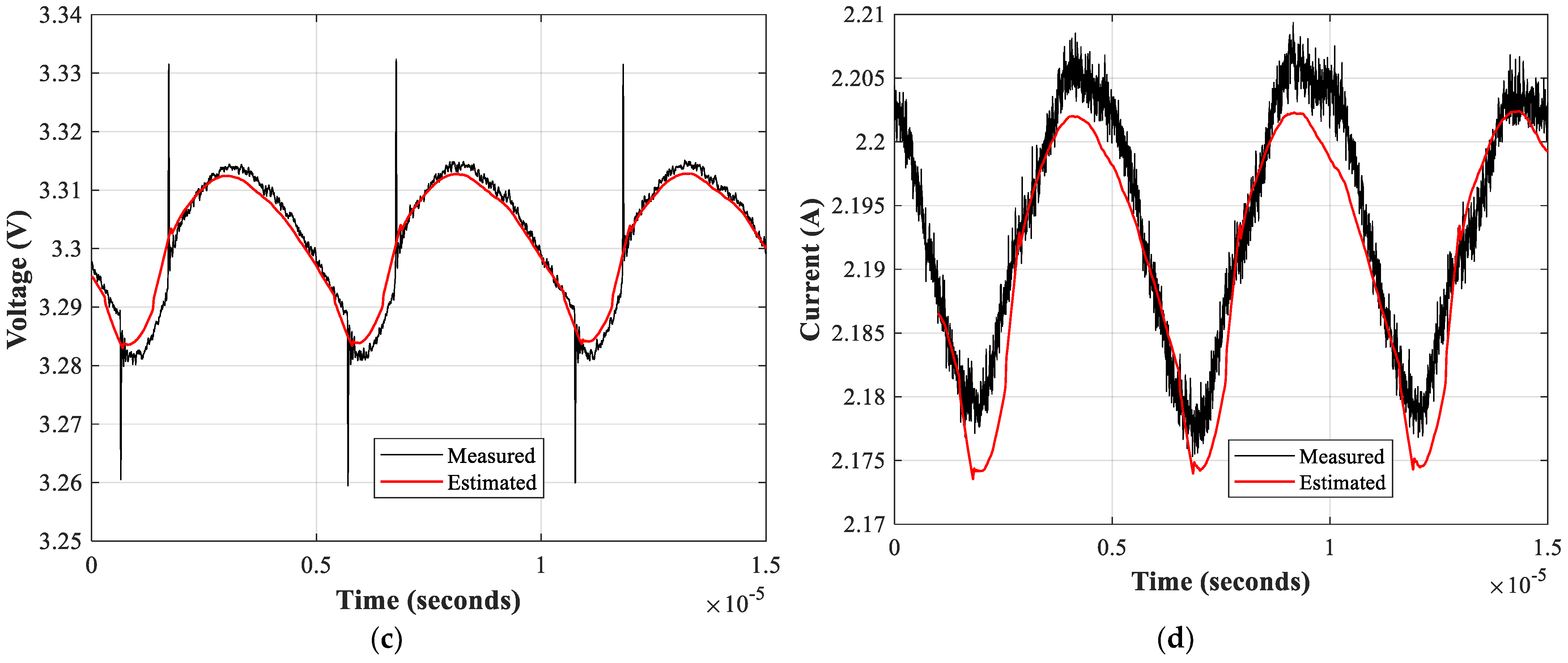 Sensors 21 07079 g013b