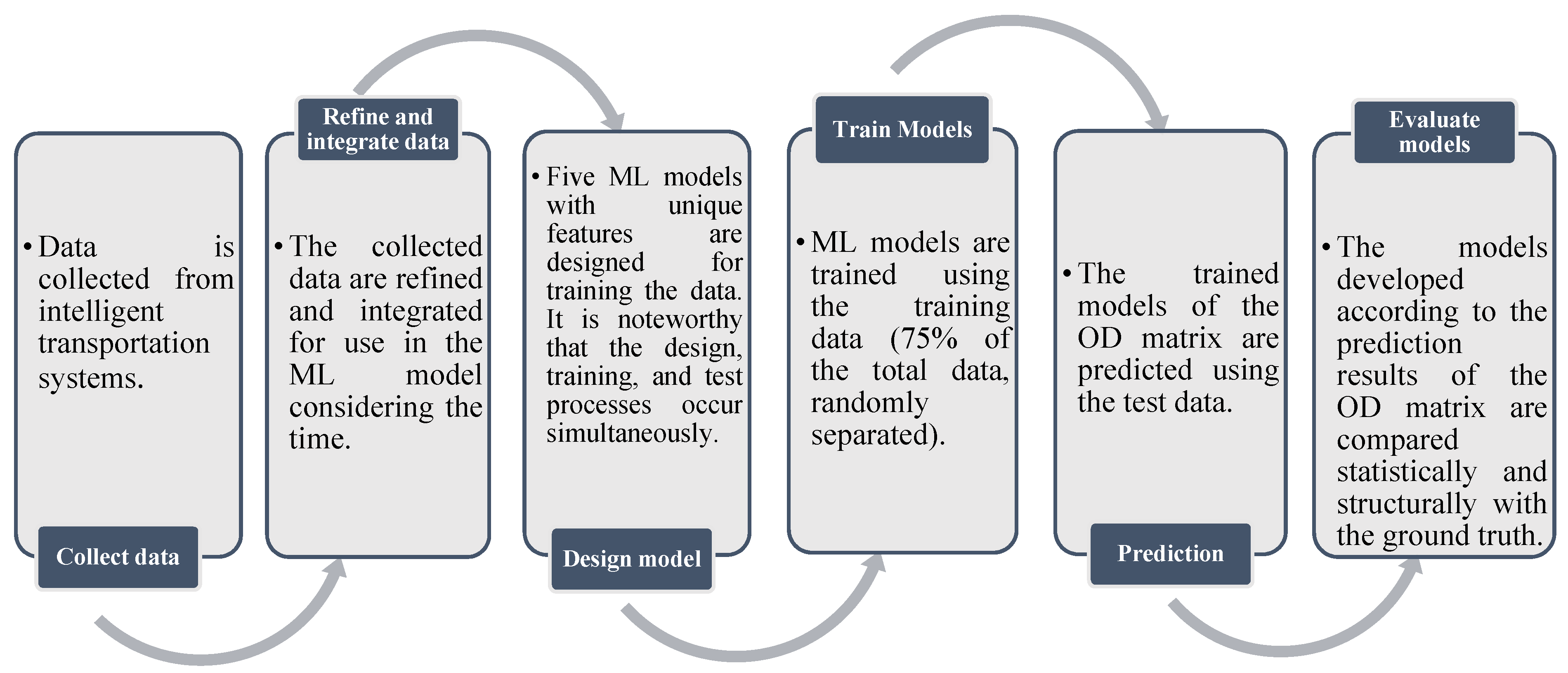 Sensors 21 07080 g007