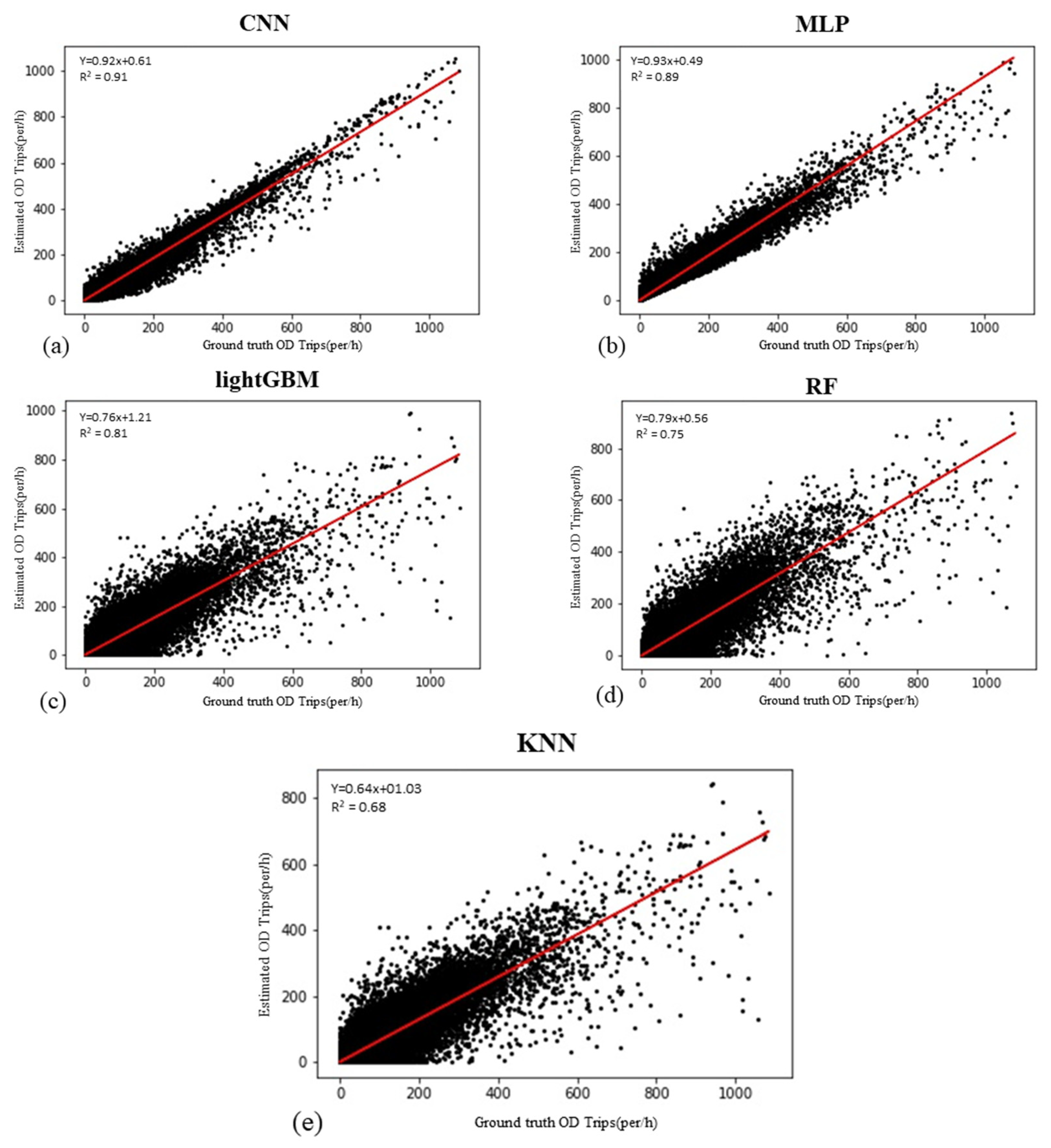 Sensors 21 07080 g008