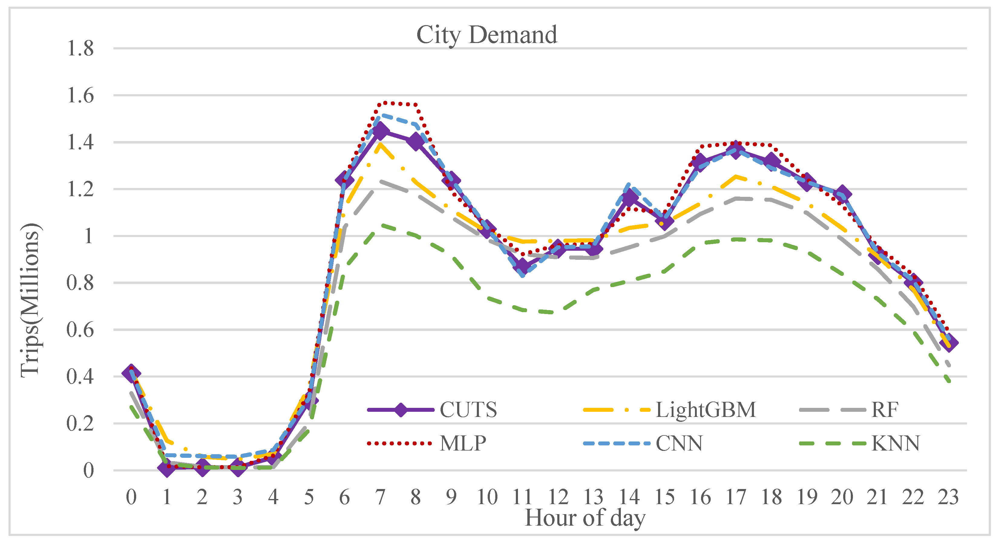 Sensors 21 07080 g009