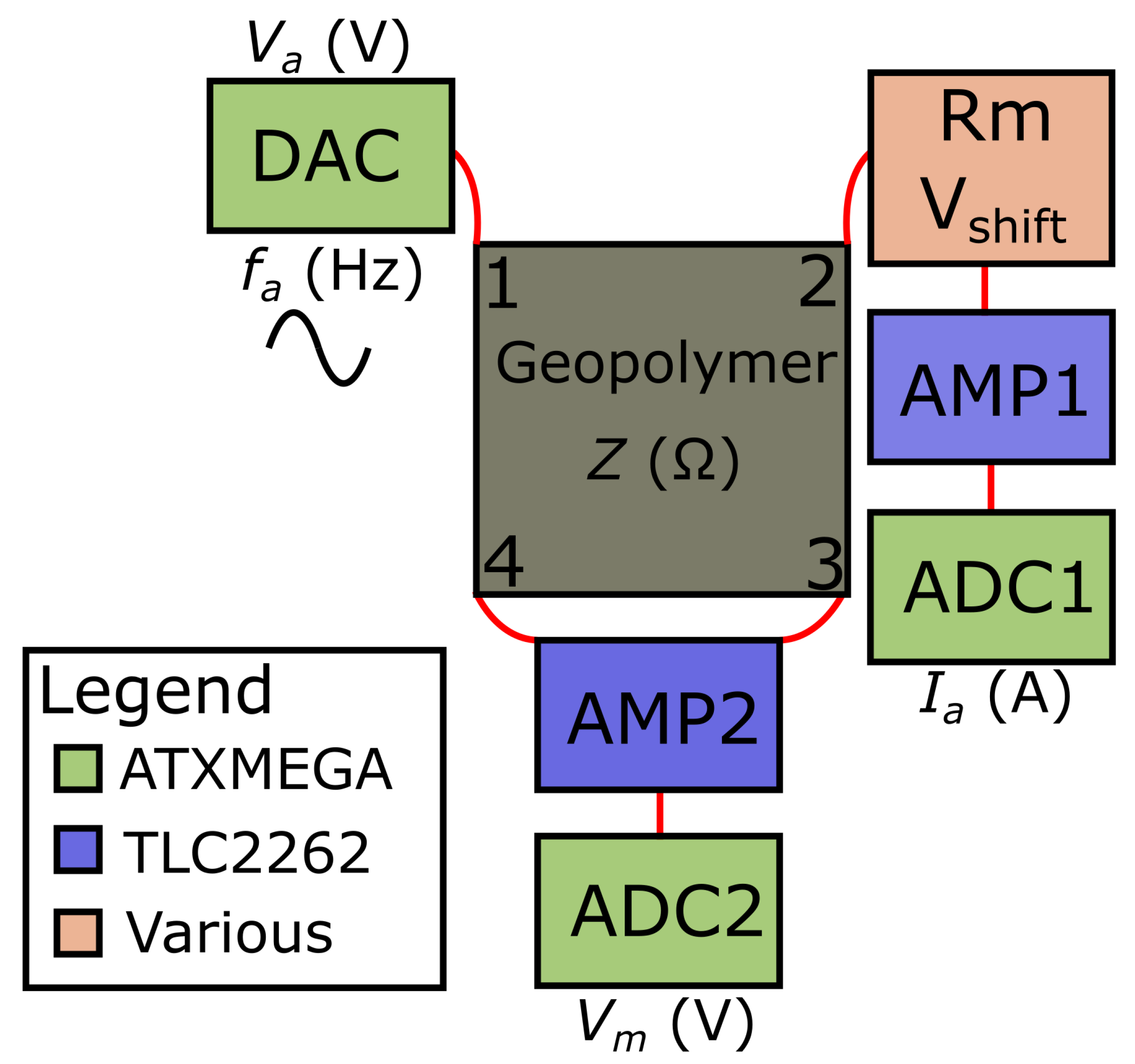 Sensors 21 07081 g003