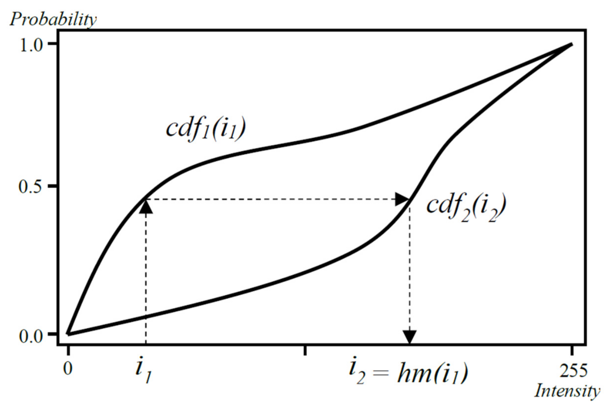 Sensors 21 07085 g001