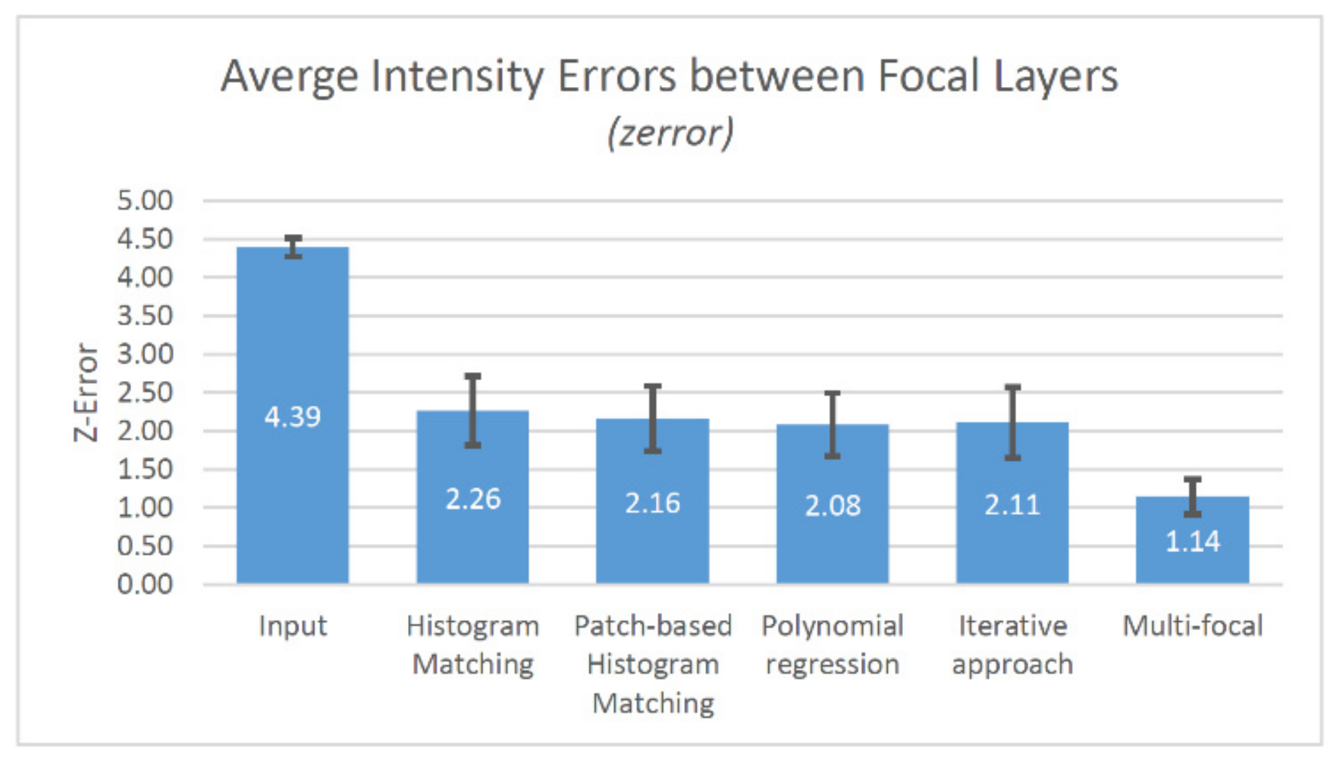 Sensors 21 07085 g011