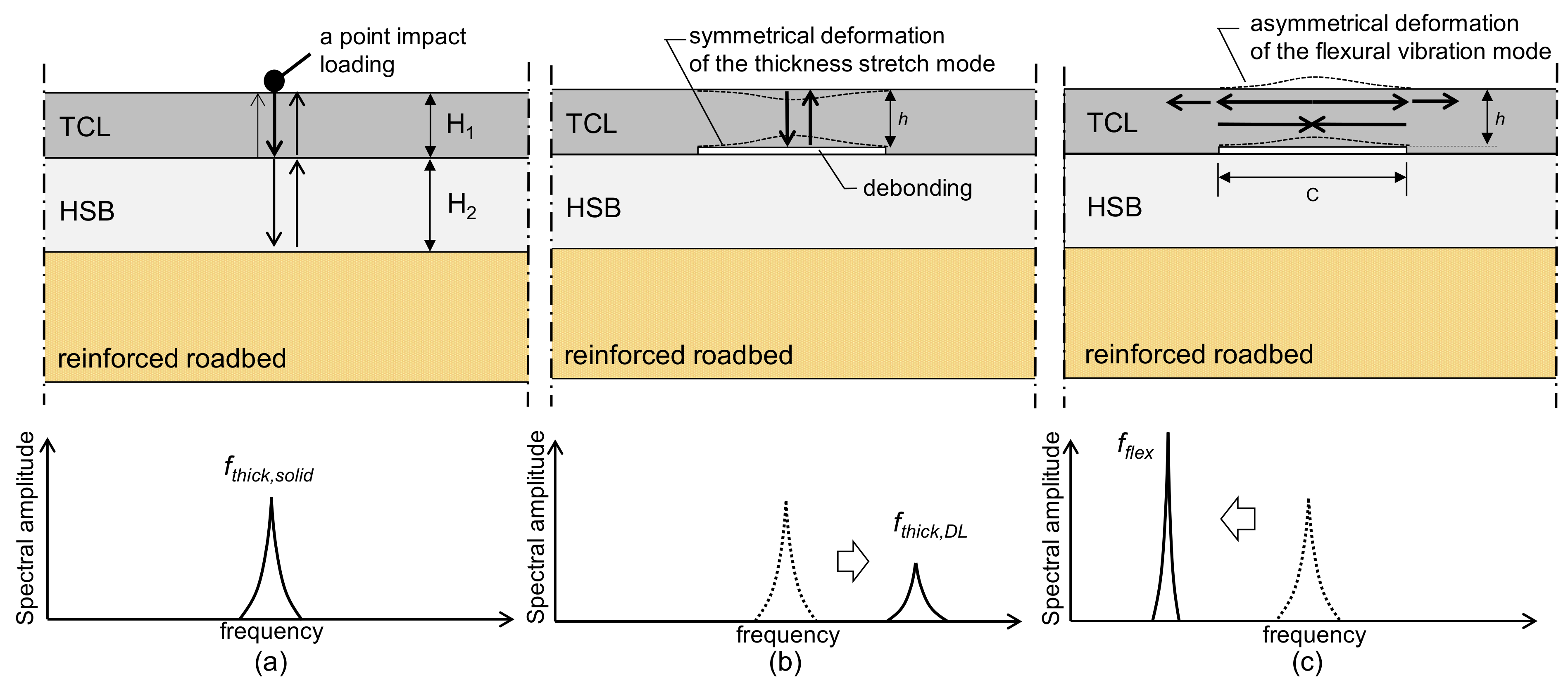 Sensors 21 07091 g003