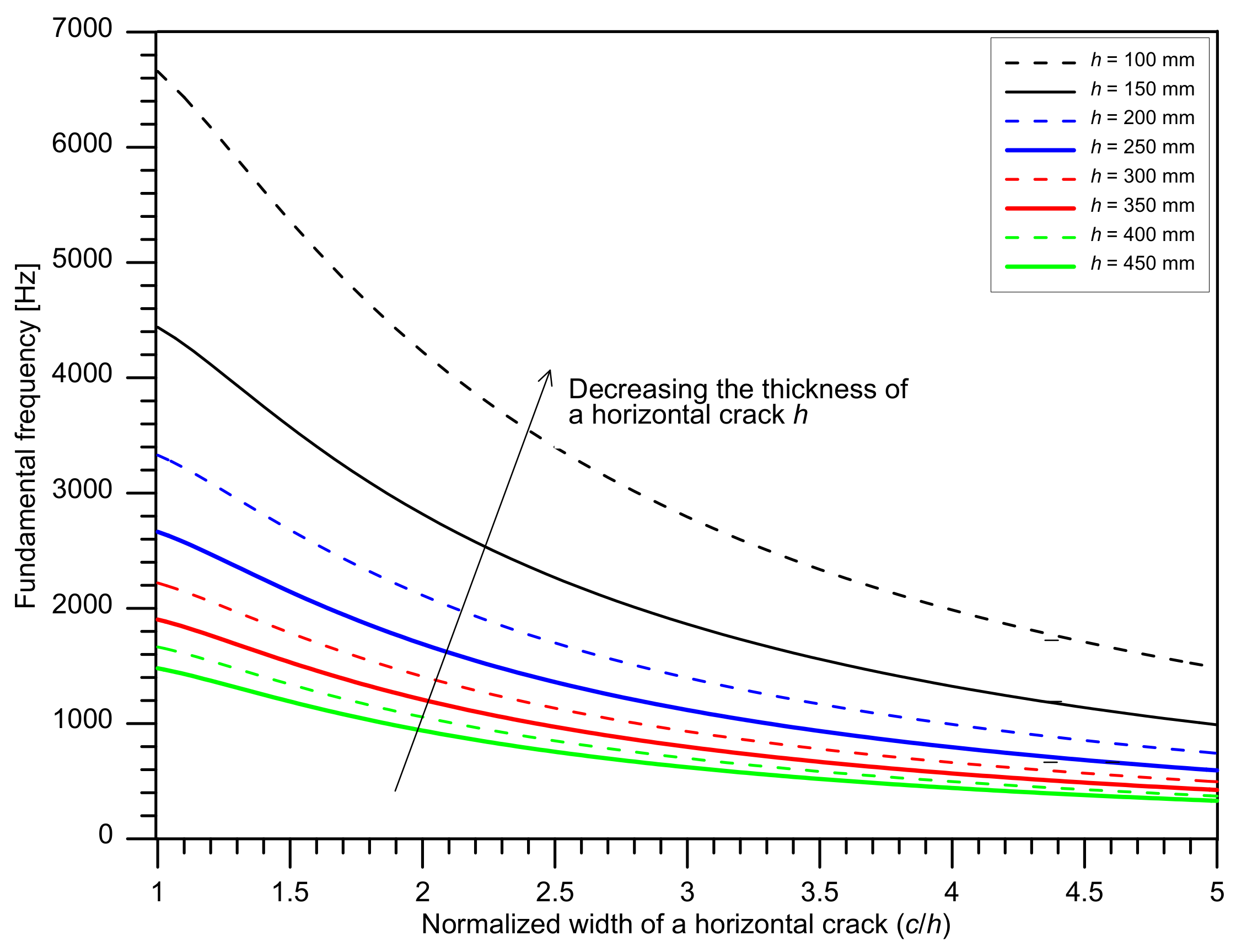Sensors 21 07091 g004