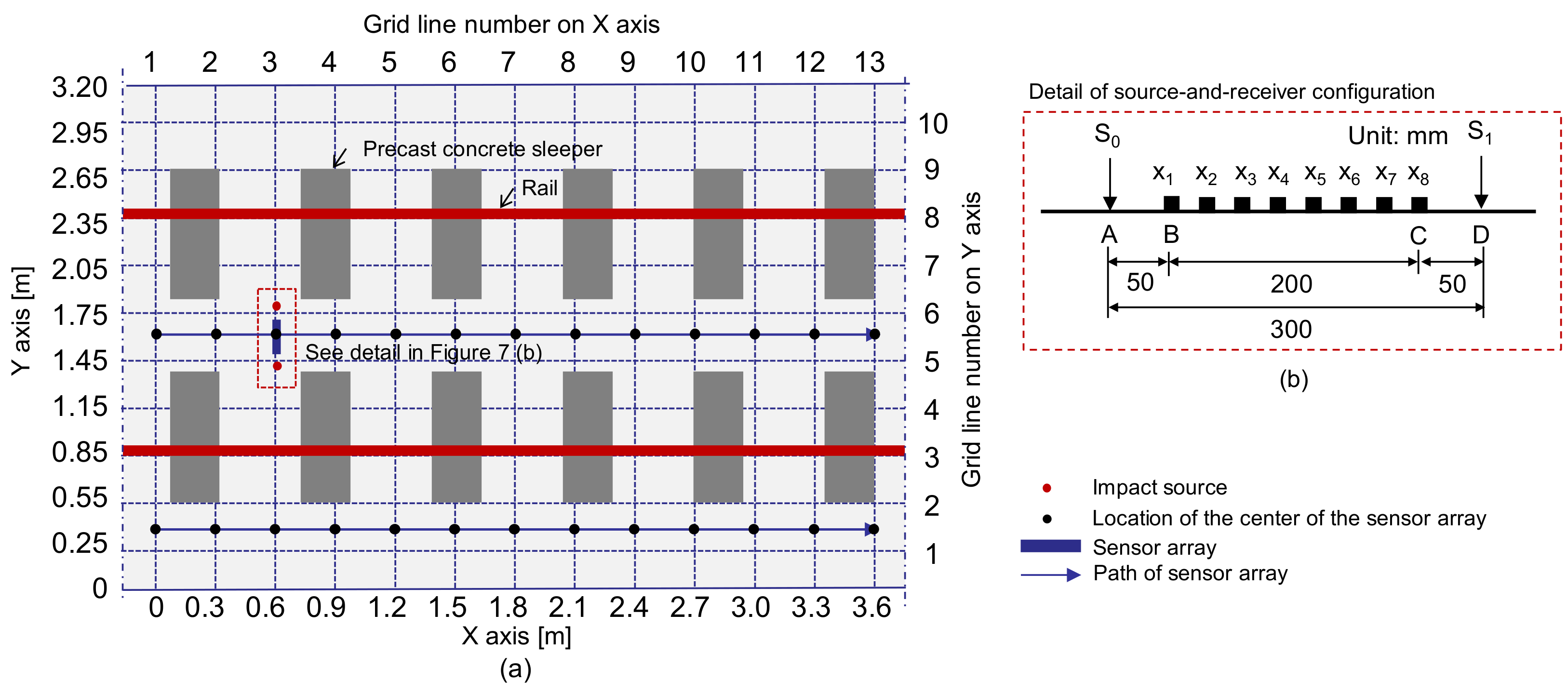 Sensors 21 07091 g007
