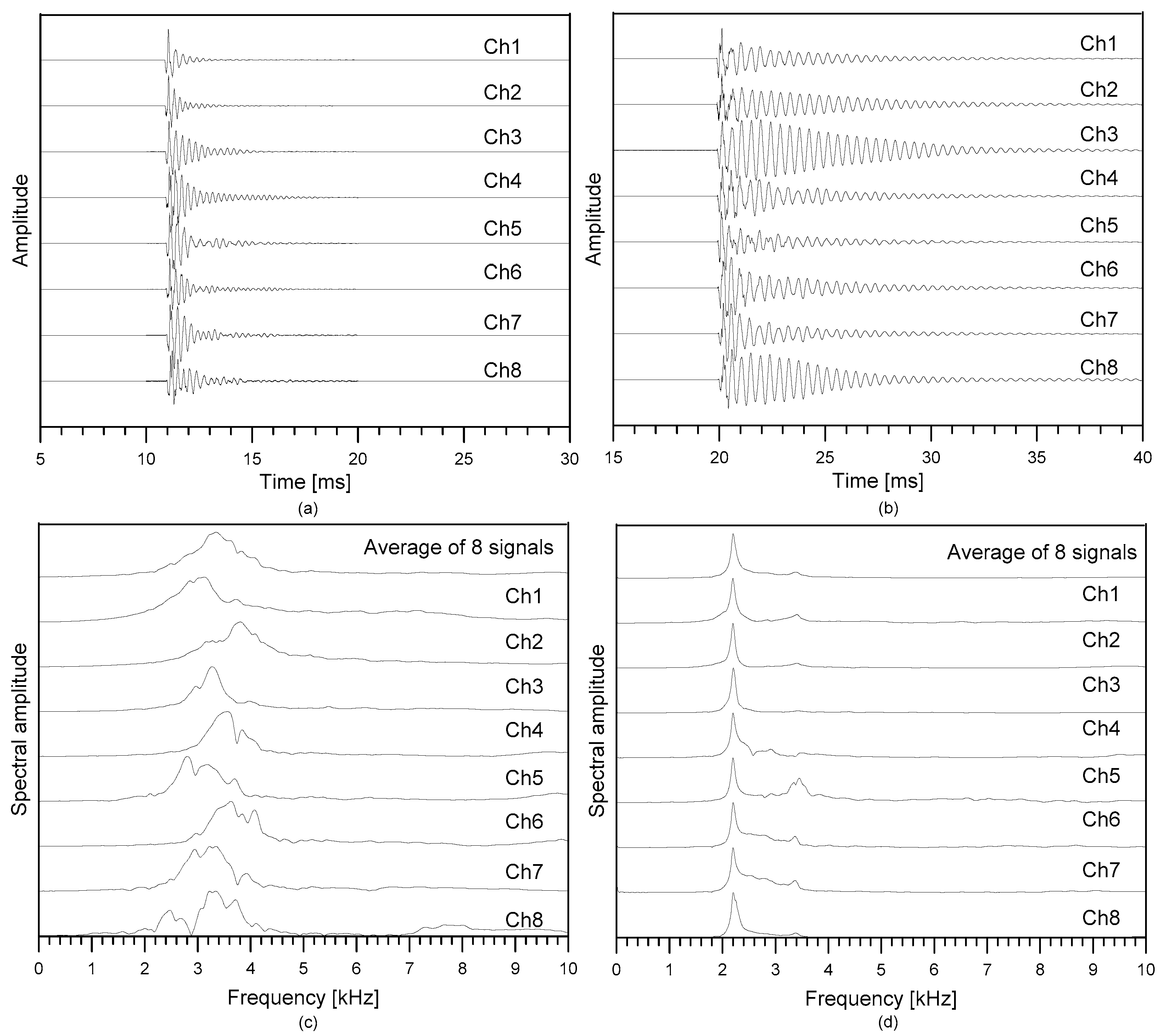 Sensors 21 07091 g009
