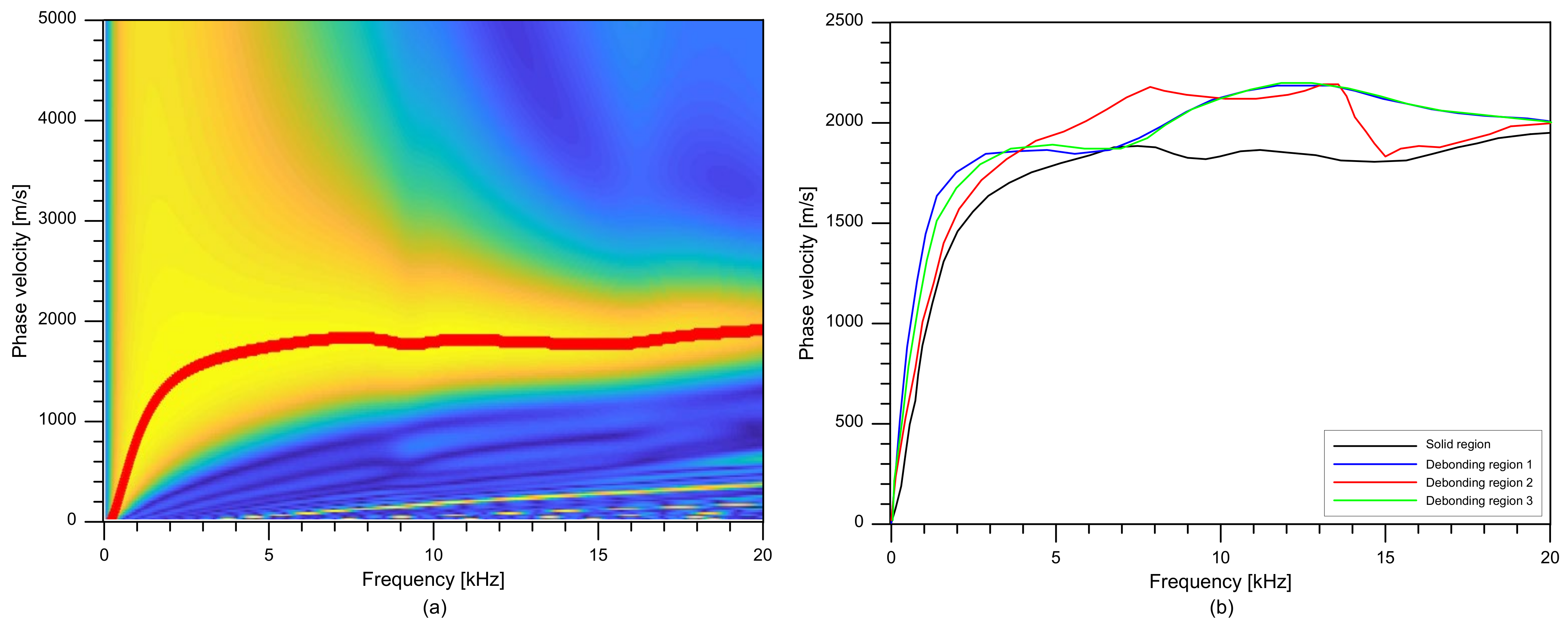 Sensors 21 07091 g010