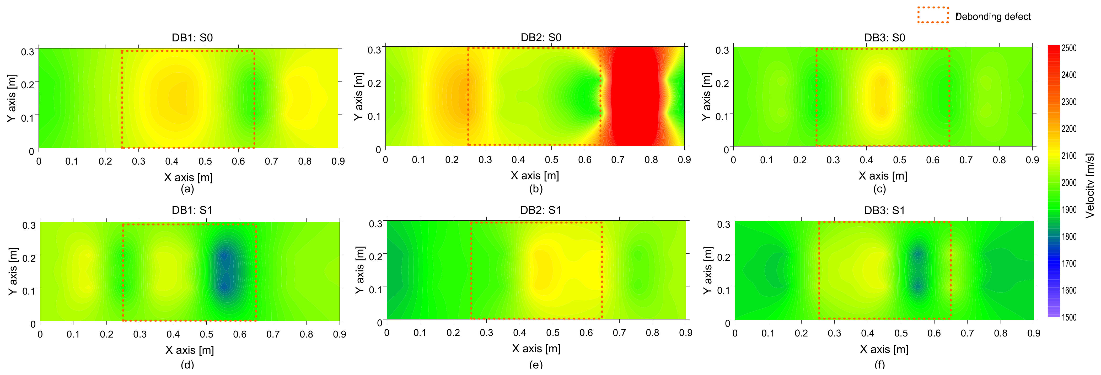 Sensors 21 07091 g013