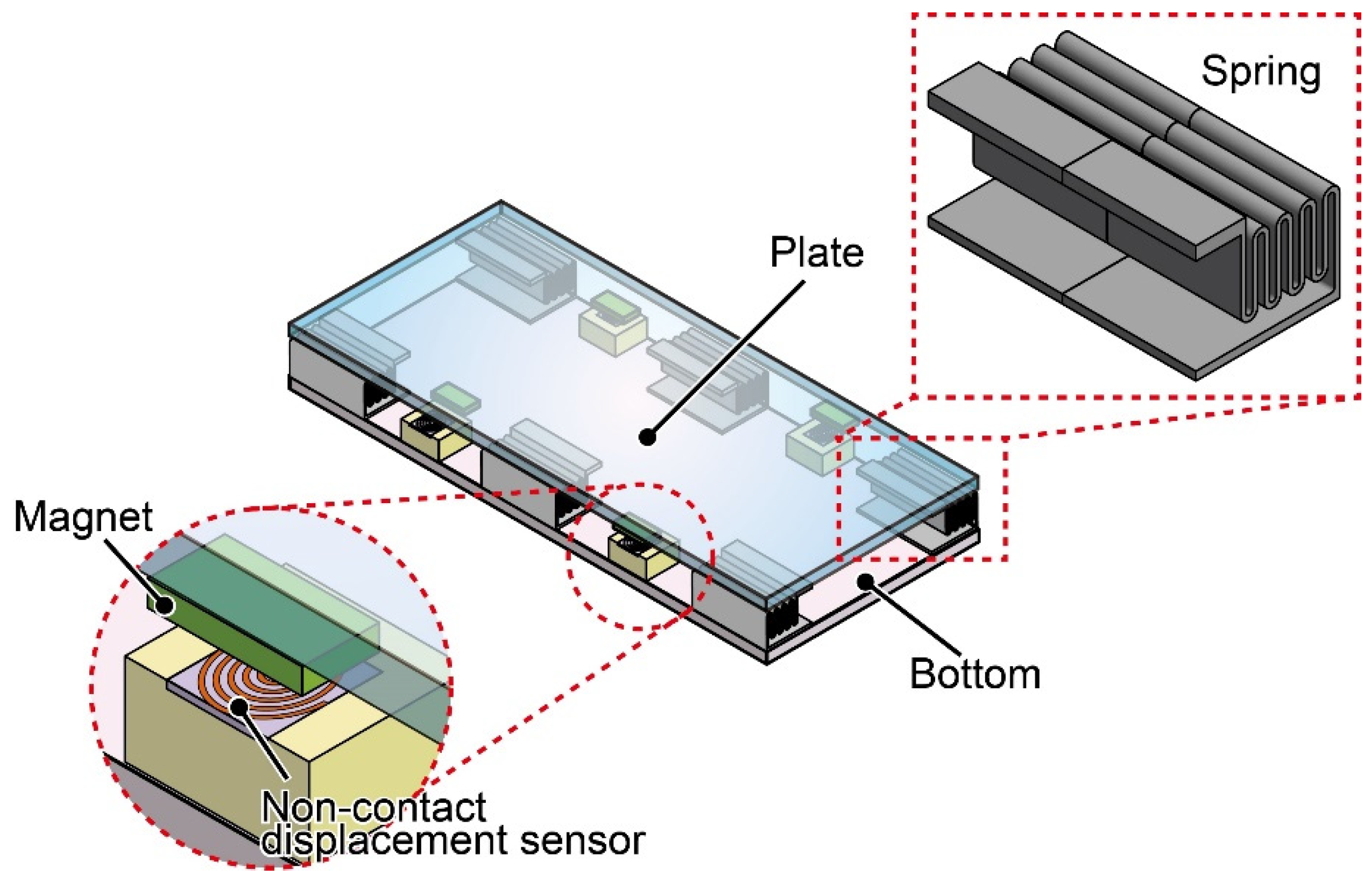 Sensors 21 07092 g001