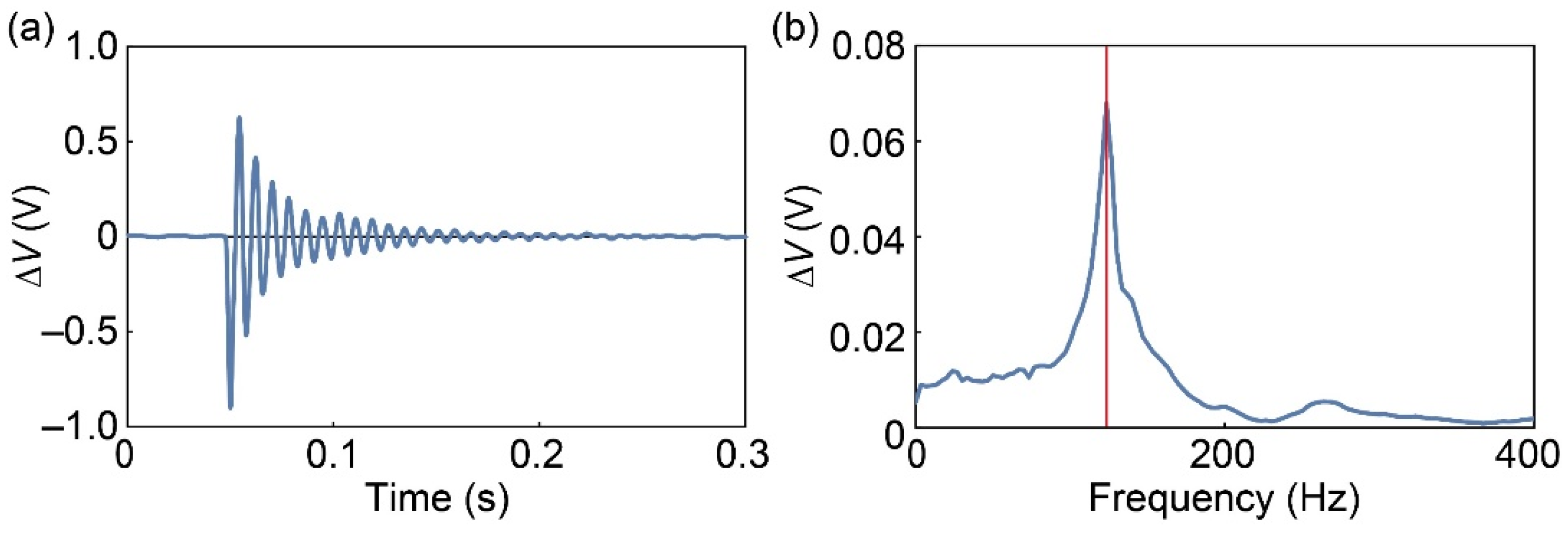 Sensors 21 07092 g007