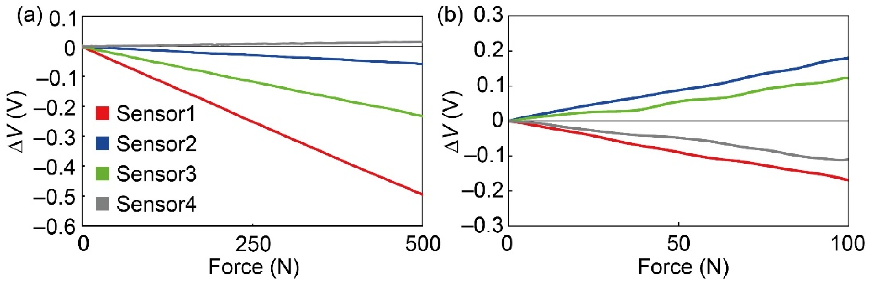 Sensors 21 07092 g009