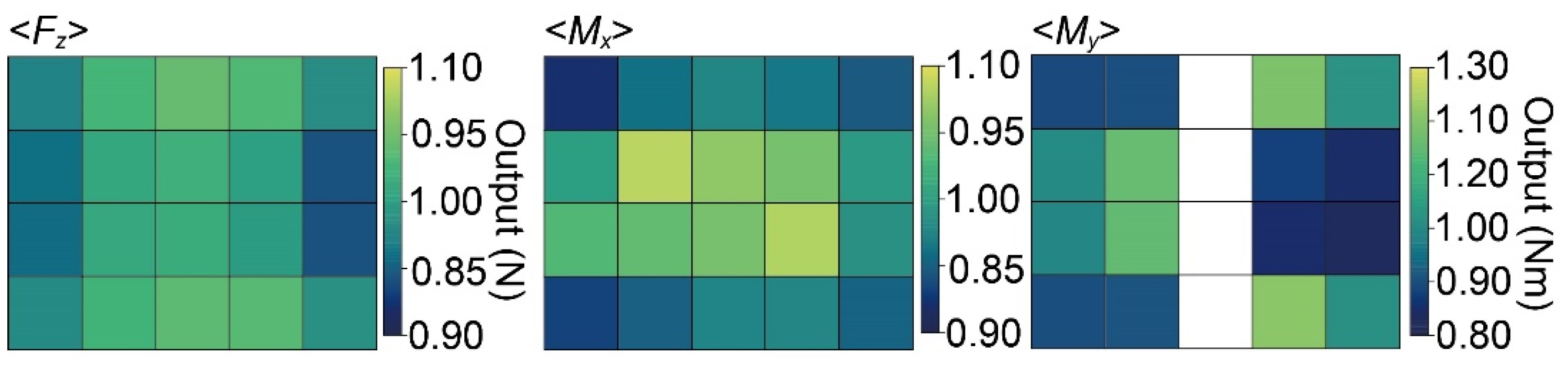 Sensors 21 07092 g010