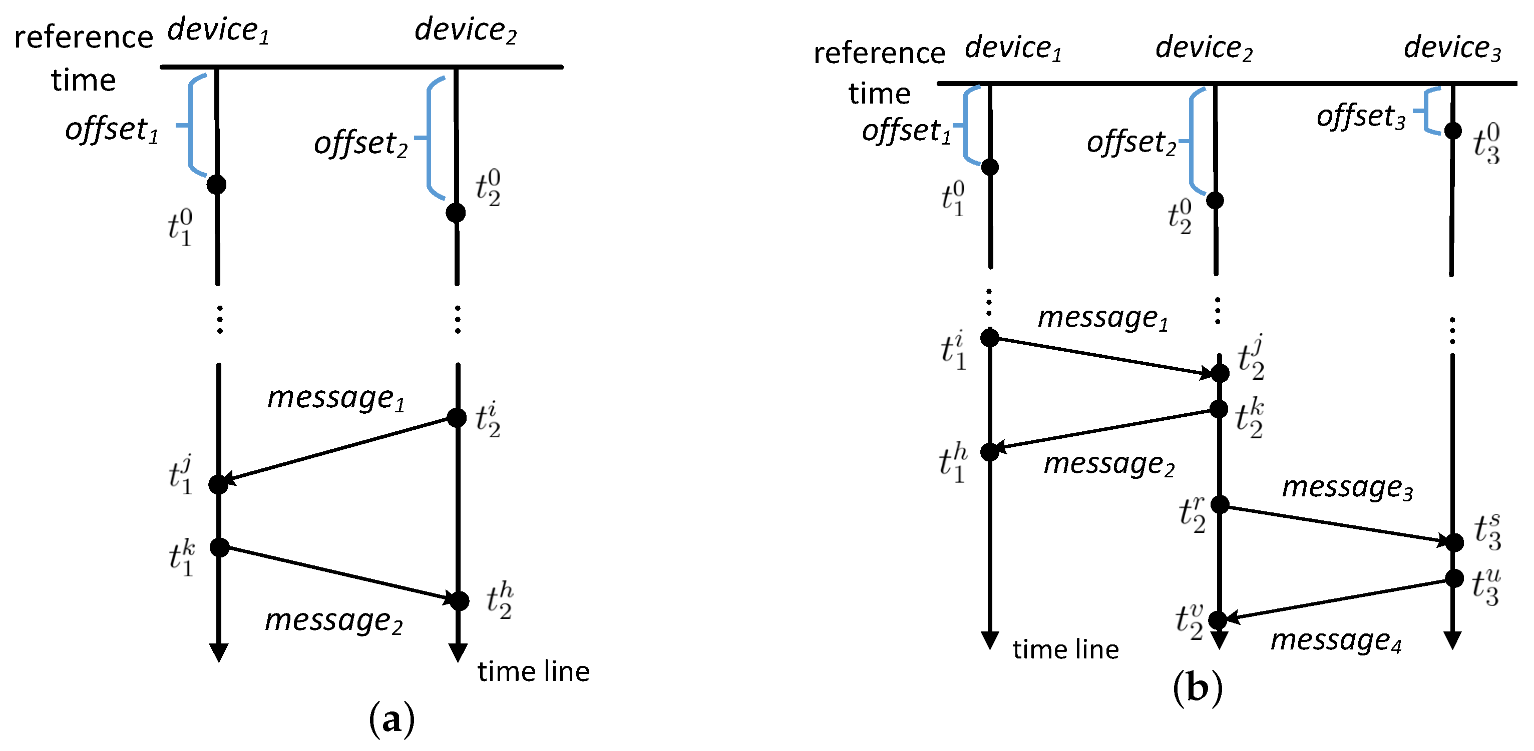Sensors 21 07094 g003