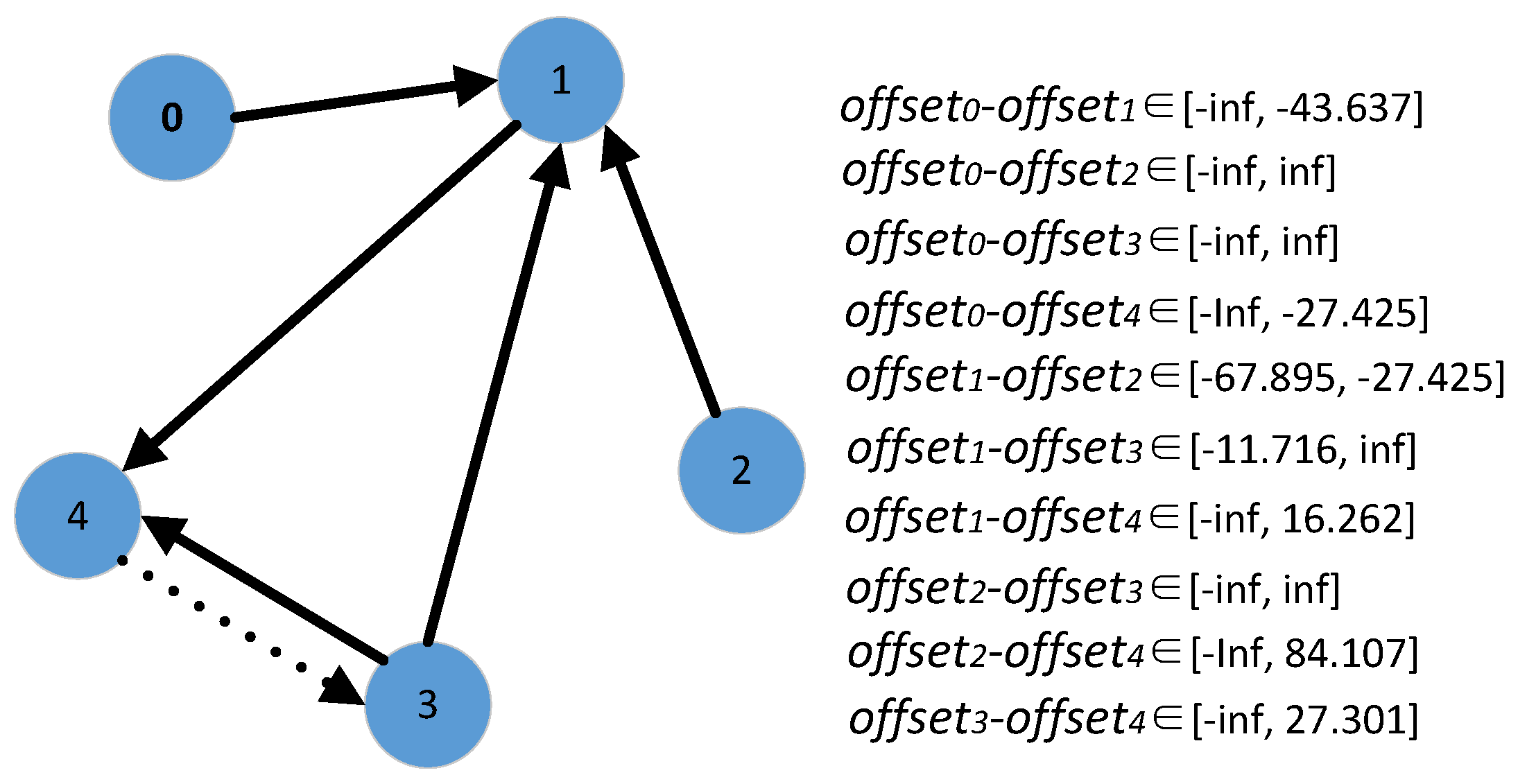 Sensors 21 07094 g005