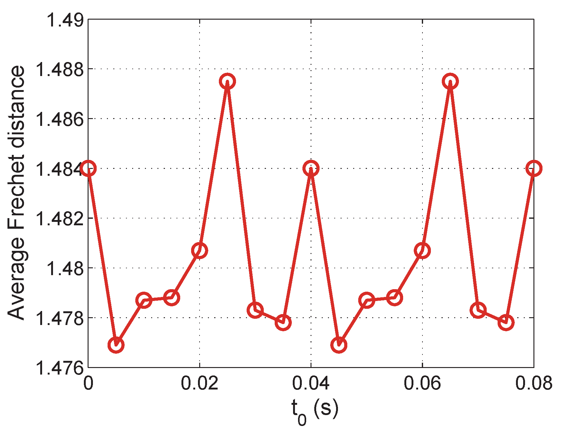 Sensors 21 07094 g006