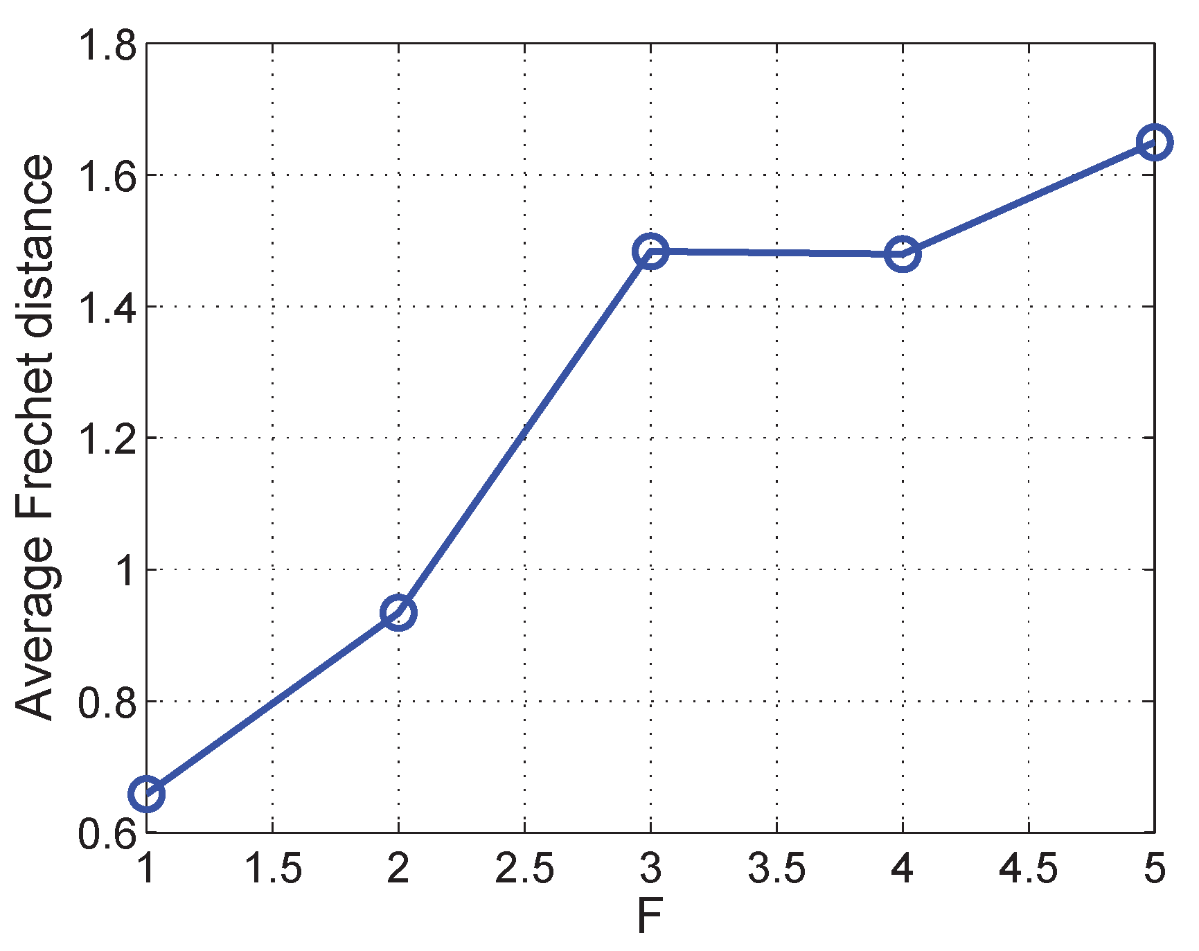 Sensors 21 07094 g007
