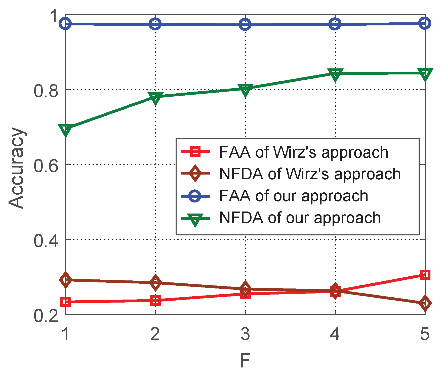 Sensors 21 07094 g008