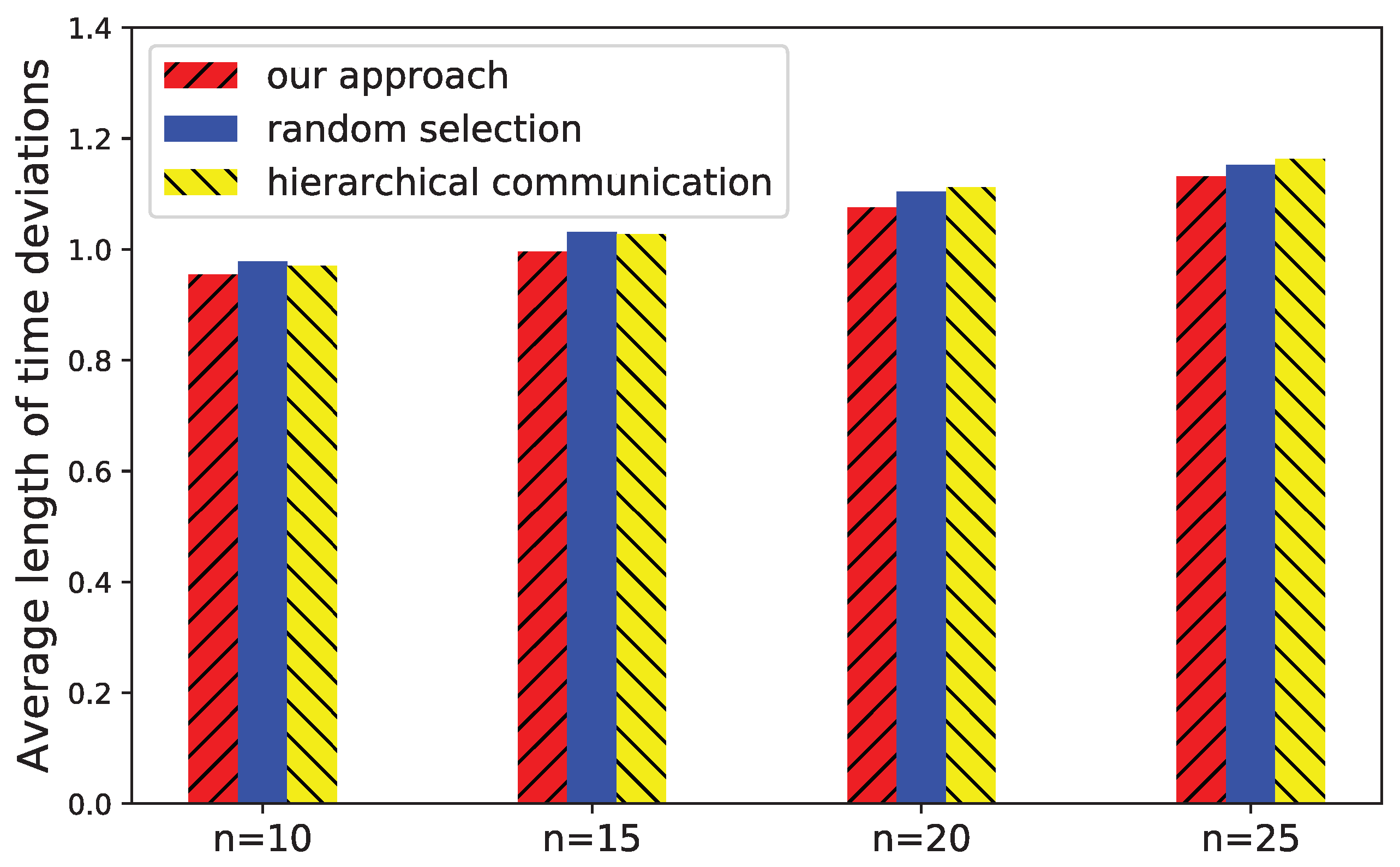Sensors 21 07094 g011