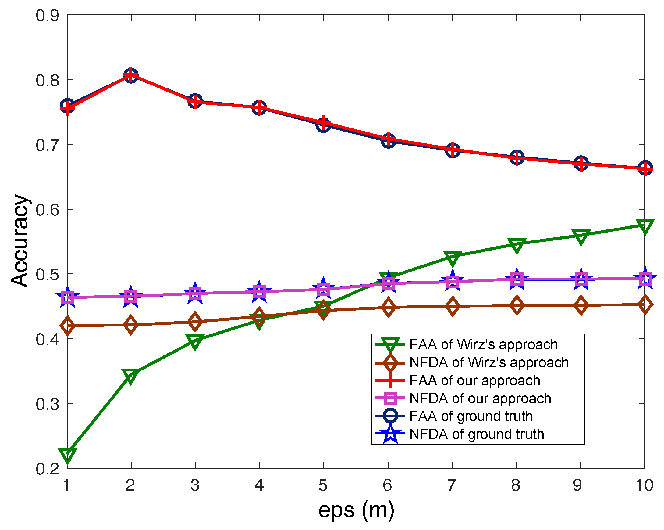 Sensors 21 07094 g012