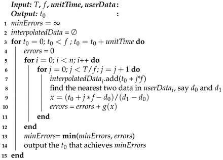 Sensors 21 07094 i001