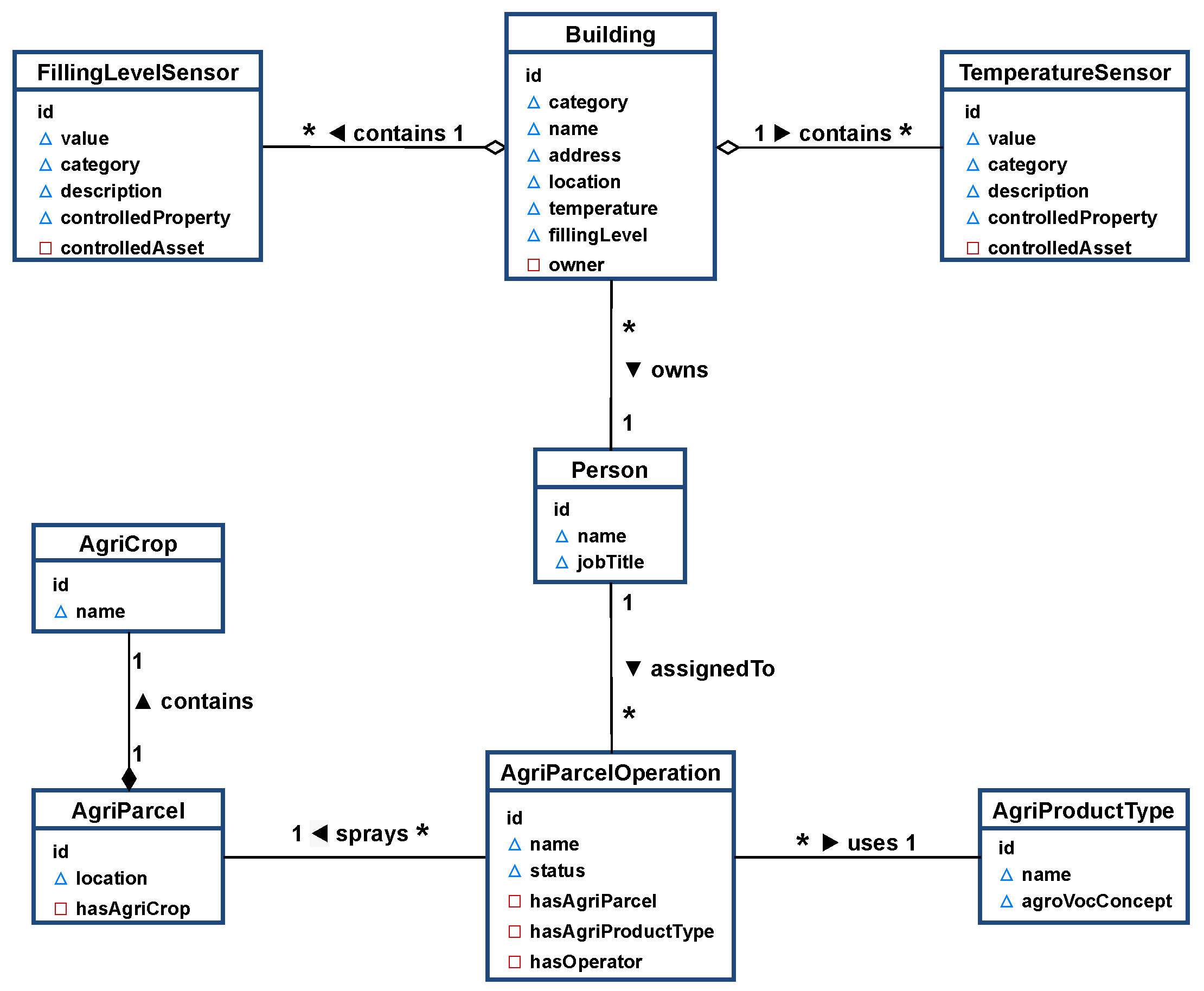 Sensors 21 07095 g003