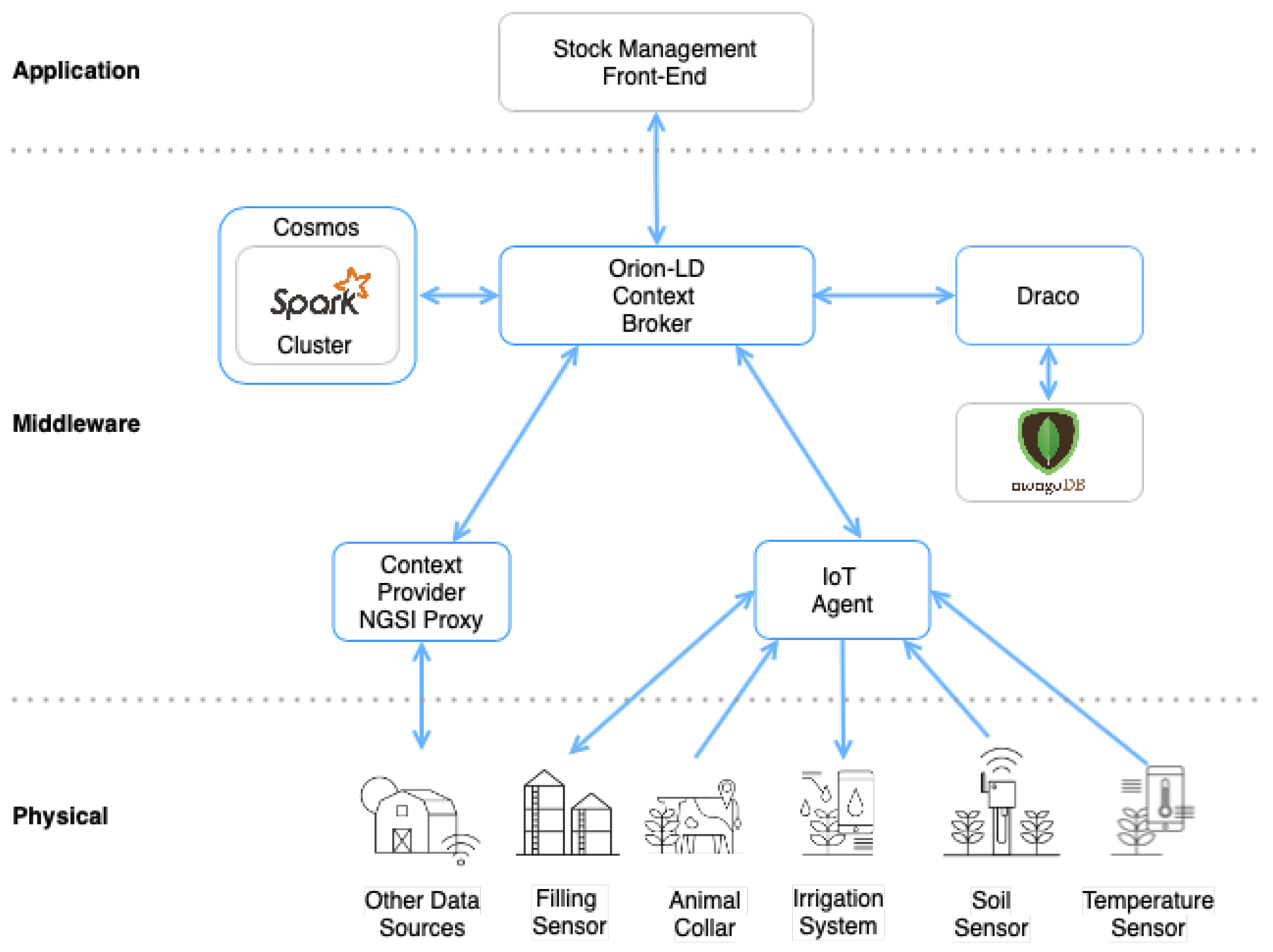 Sensors 21 07095 g004