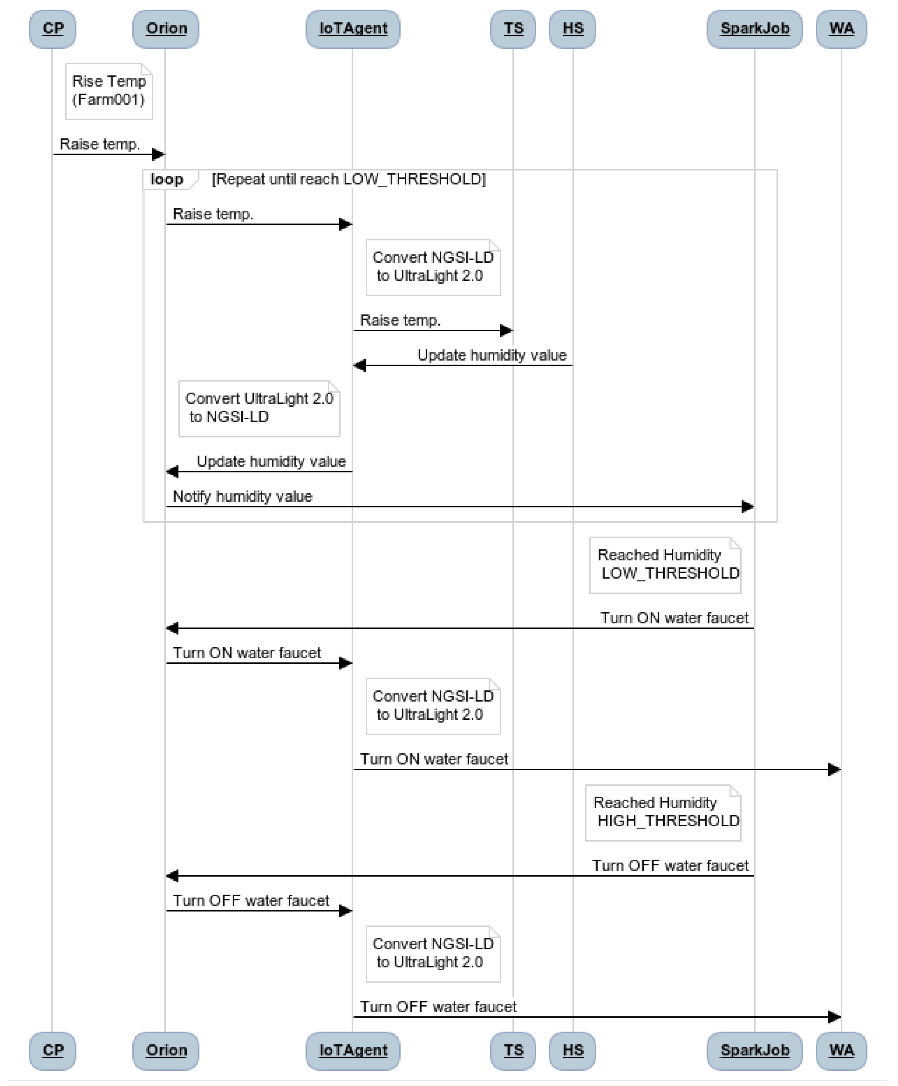 Sensors 21 07095 g005