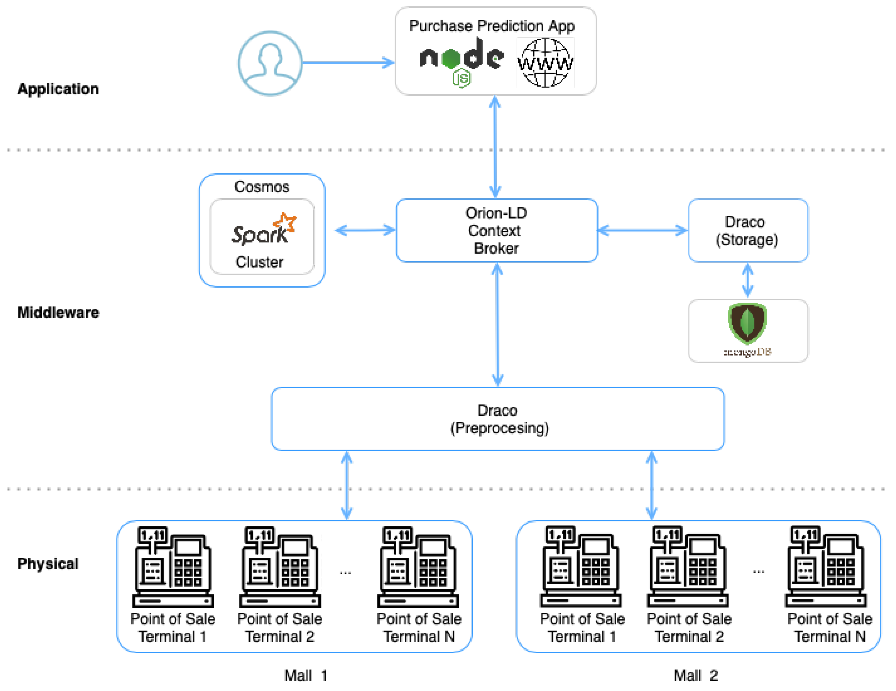 Sensors 21 07095 g006