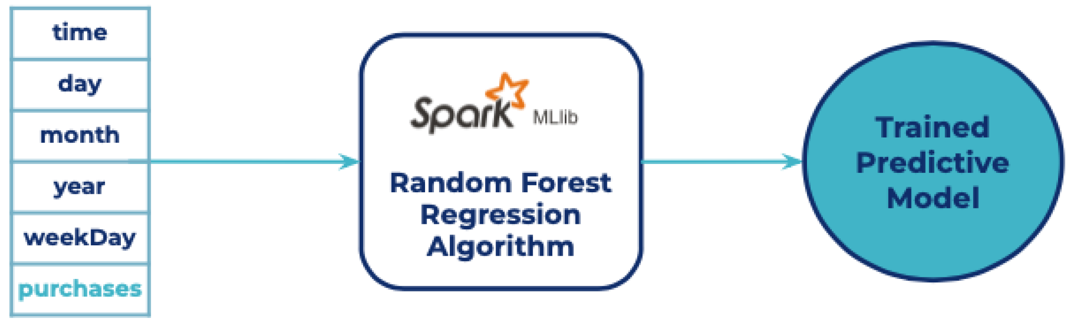 Sensors 21 07095 g007