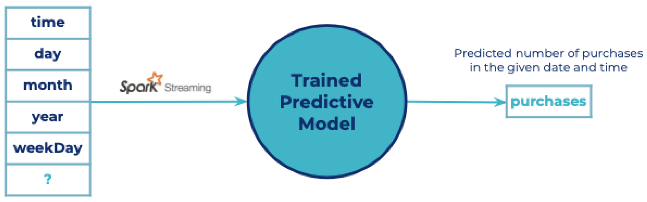 Sensors 21 07095 g008