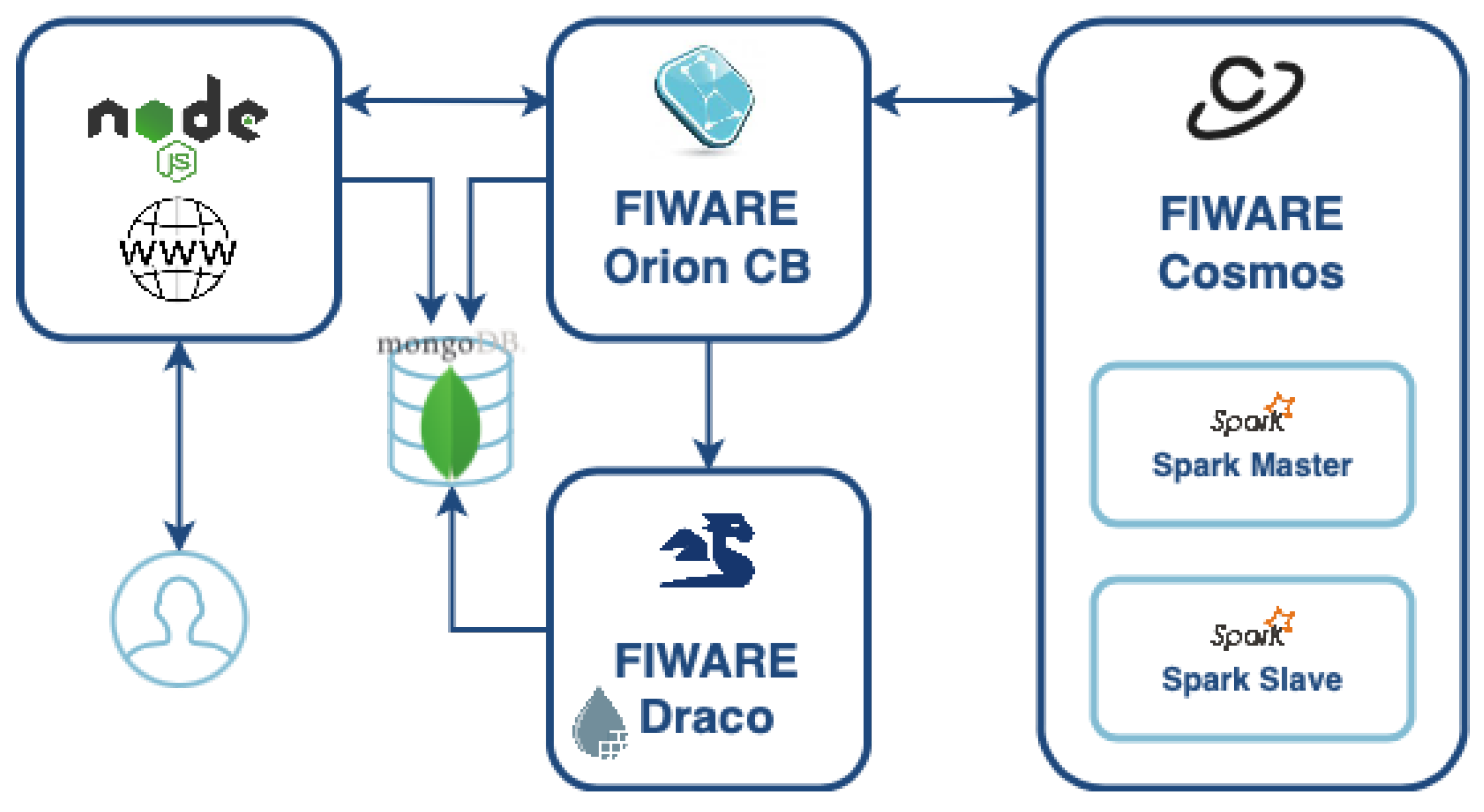 Sensors 21 07095 g009