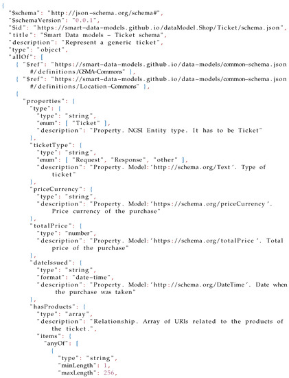 Sensors 21 07095 i004a 550