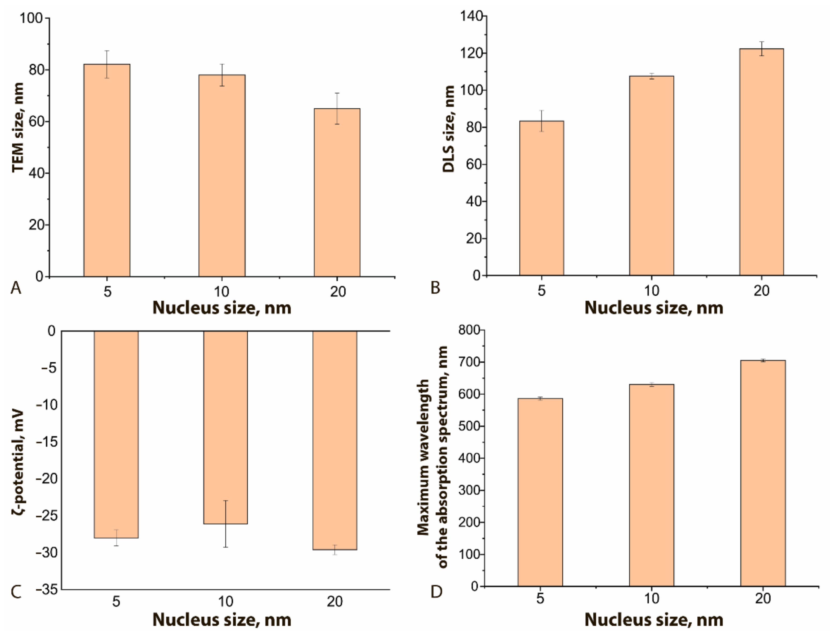 Sensors 21 07098 g003