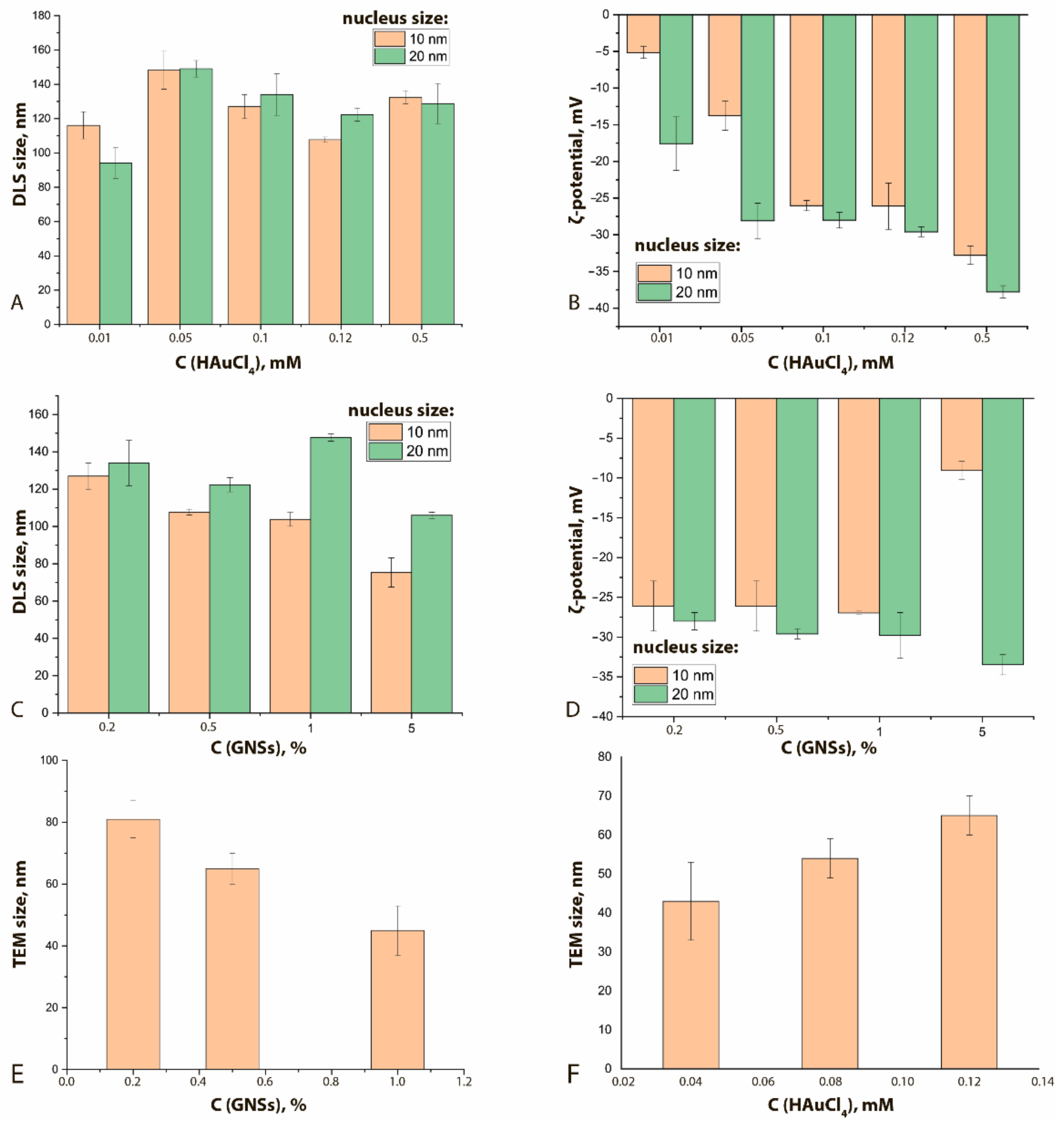 Sensors 21 07098 g004