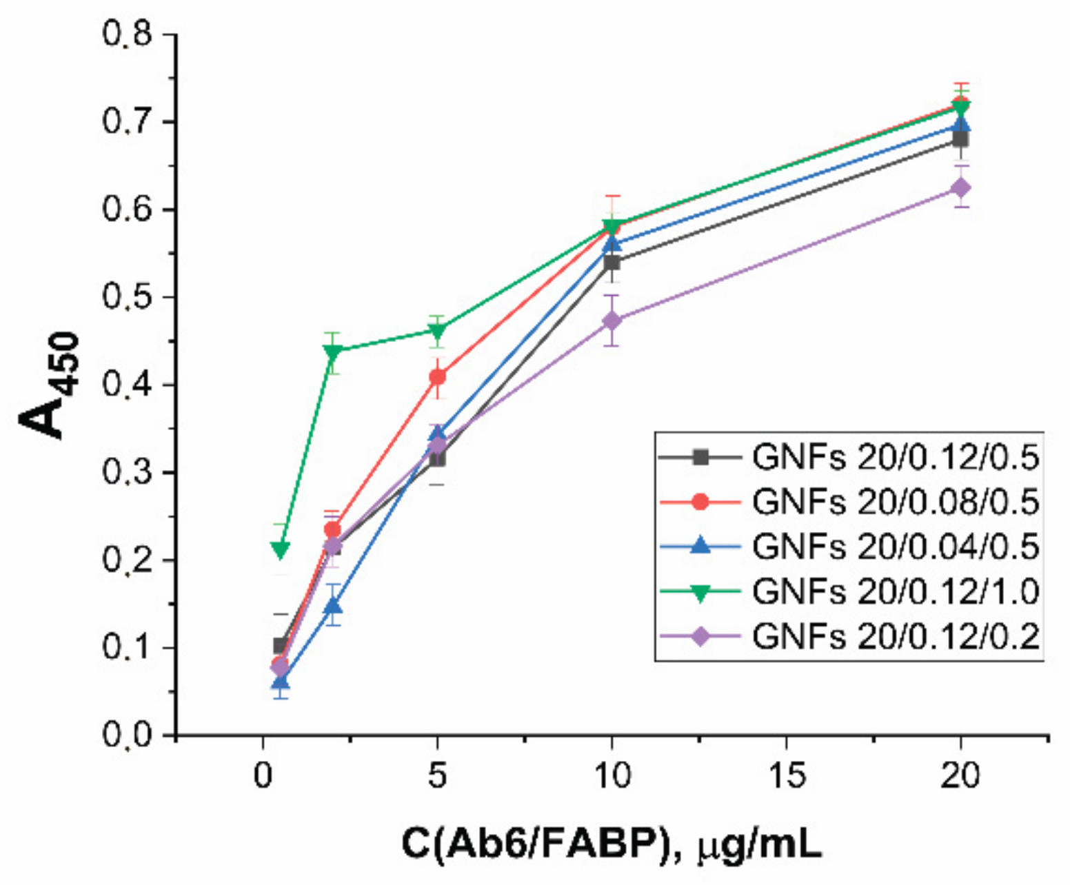 Sensors 21 07098 g006