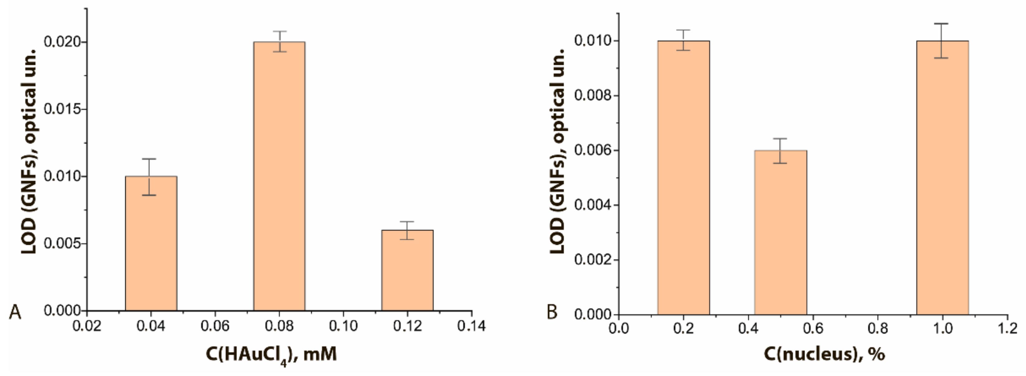 Sensors 21 07098 g007